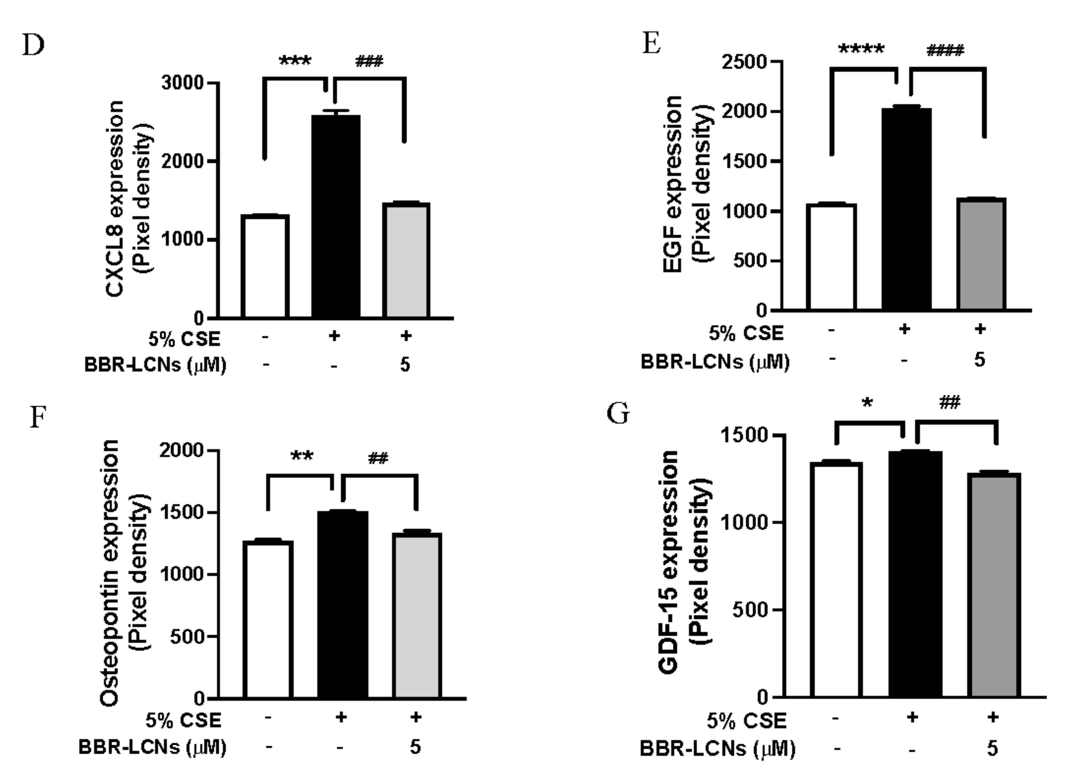 Antioxidants 11 00873 g005b 550