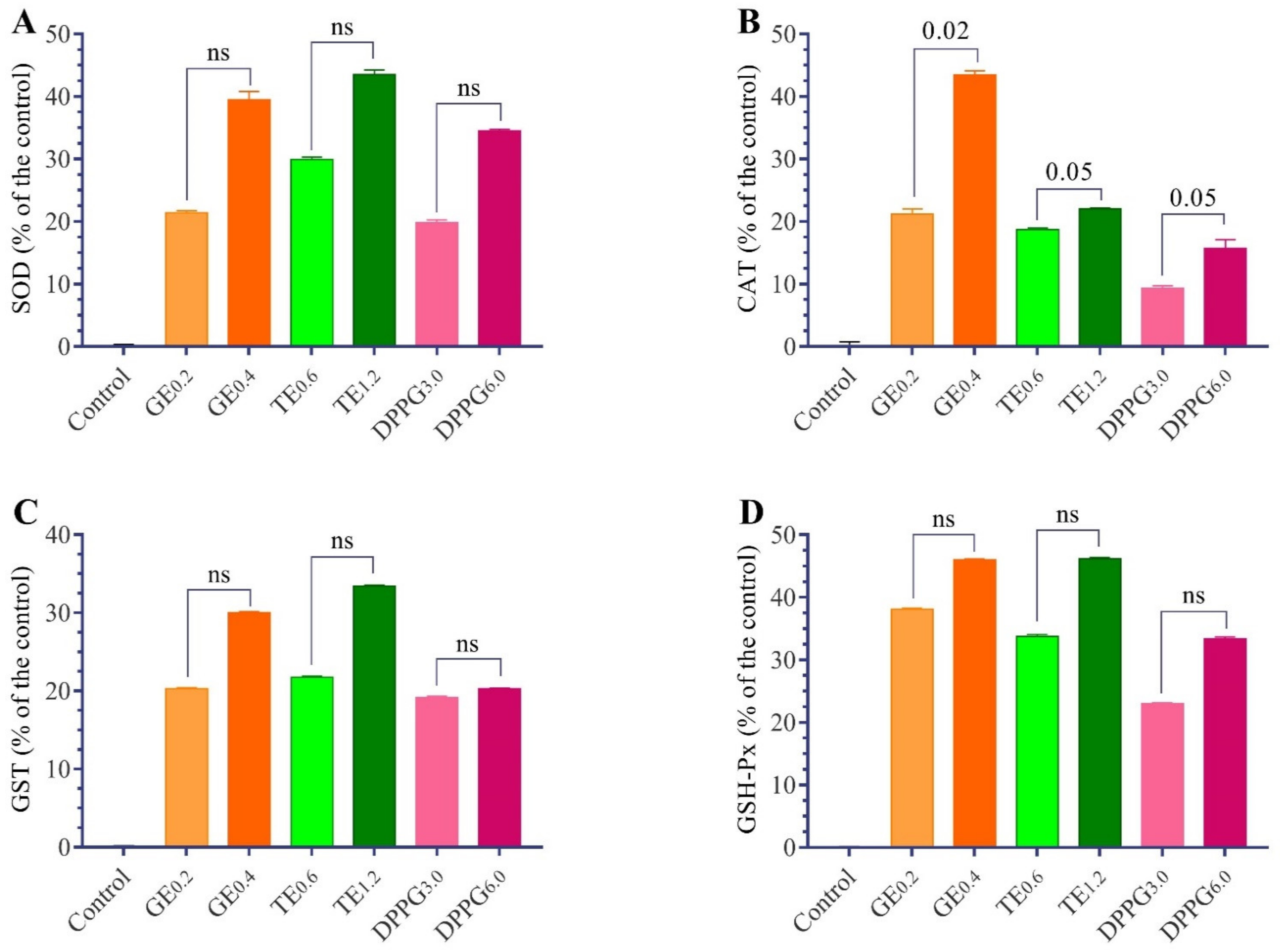 Antioxidants 11 00875 g003 550