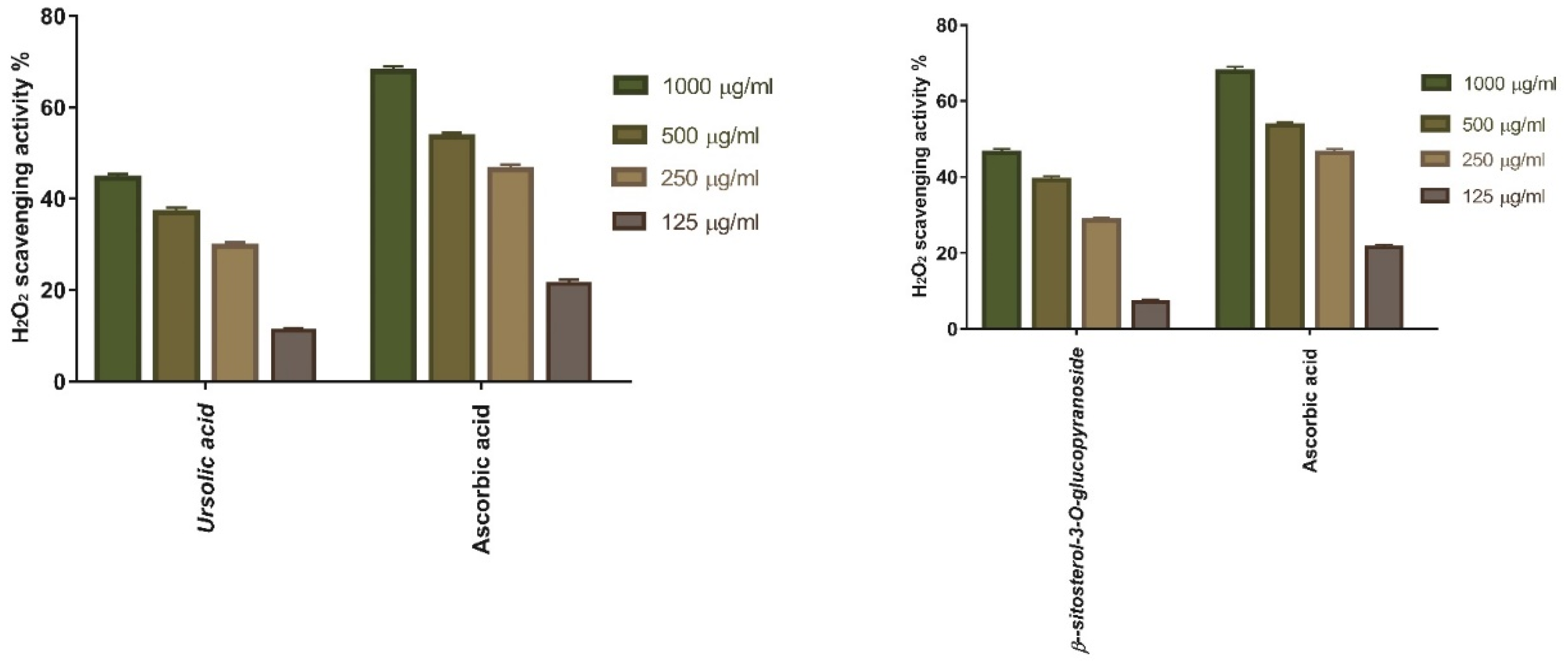 Antioxidants 11 00881 g014 Antioxidants 11 00881 g014