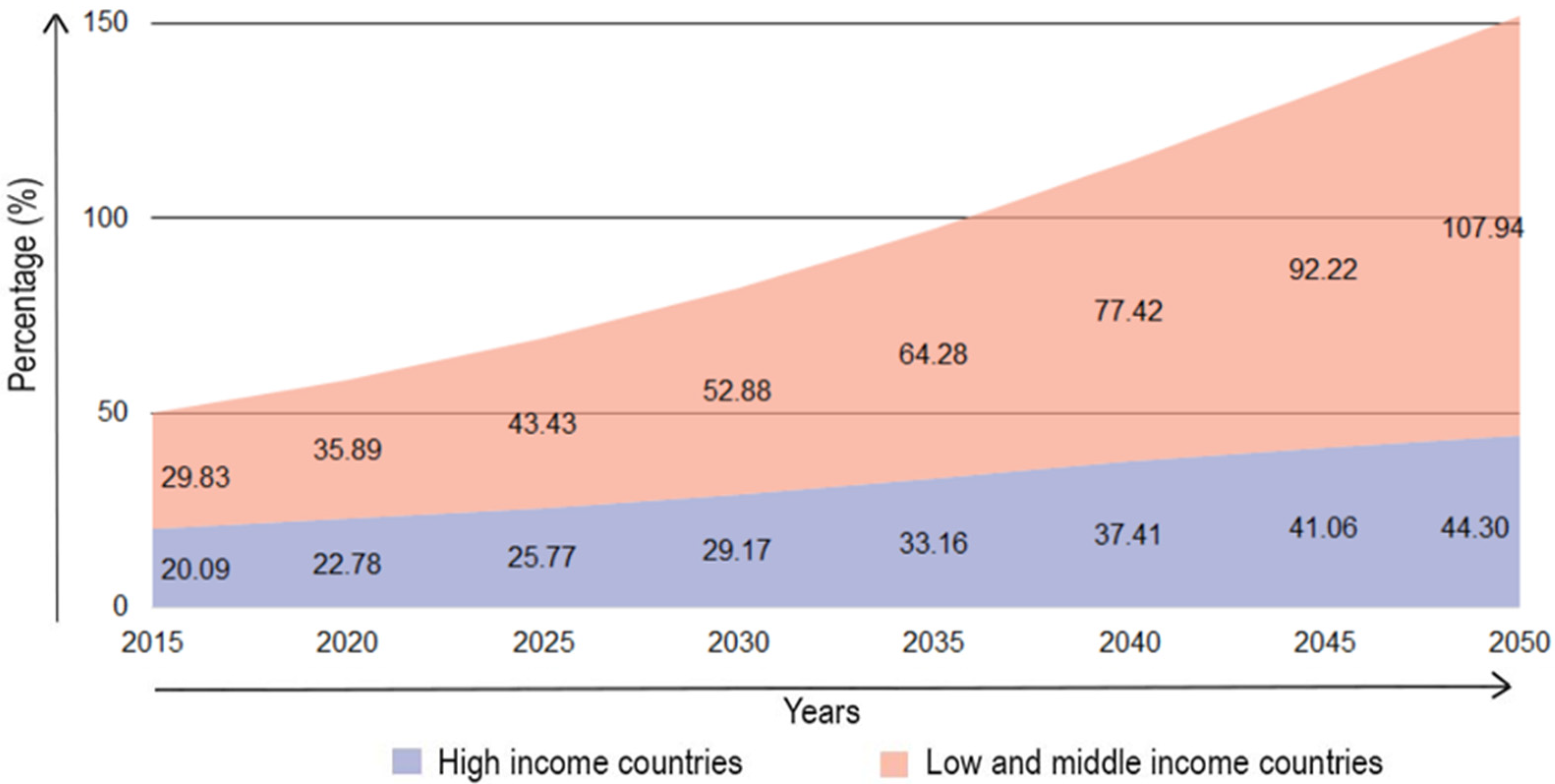 Antioxidants 11 00883 g002 Antioxidants 11 00883 g002