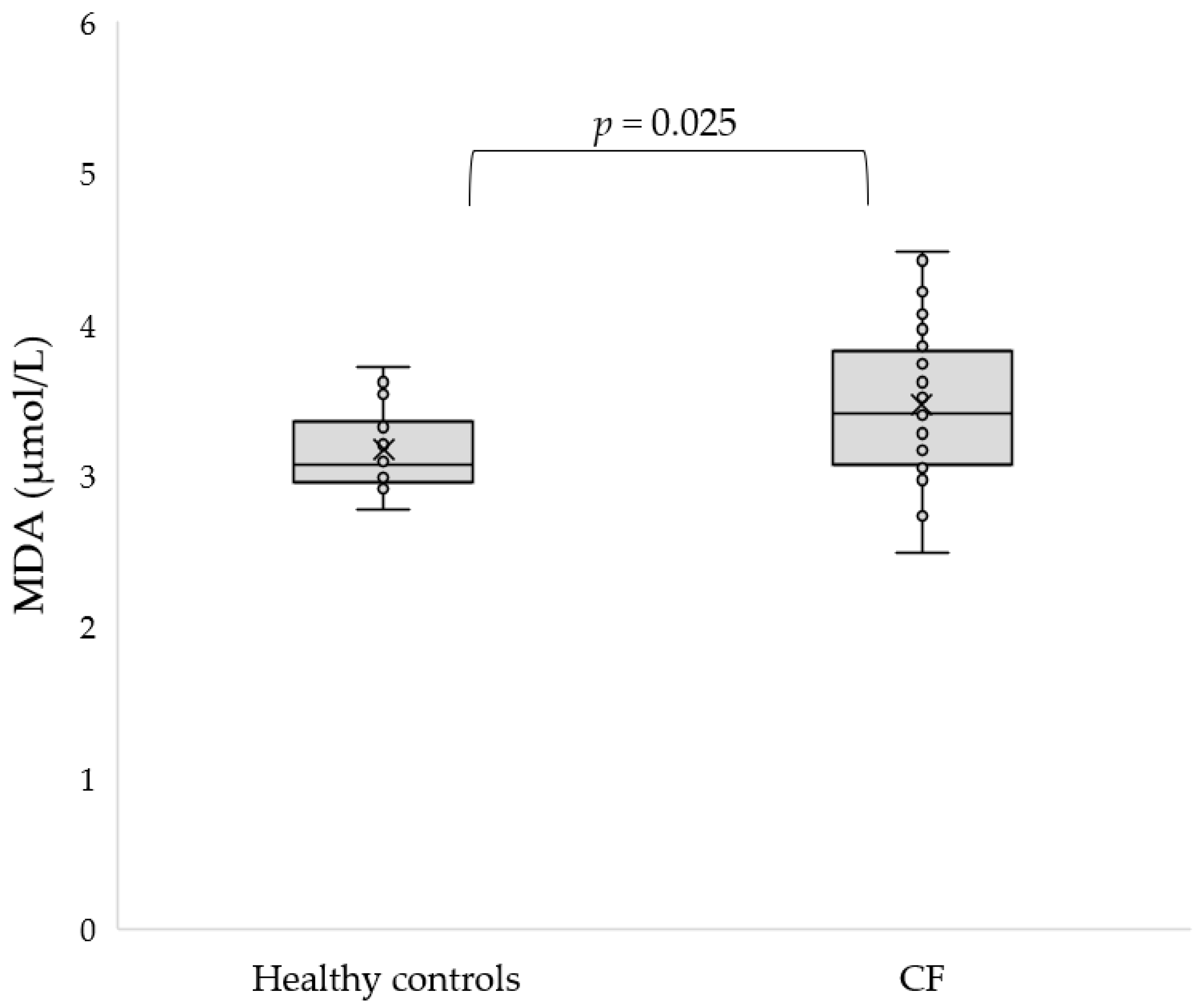 Antioxidants 11 00887 g002 550