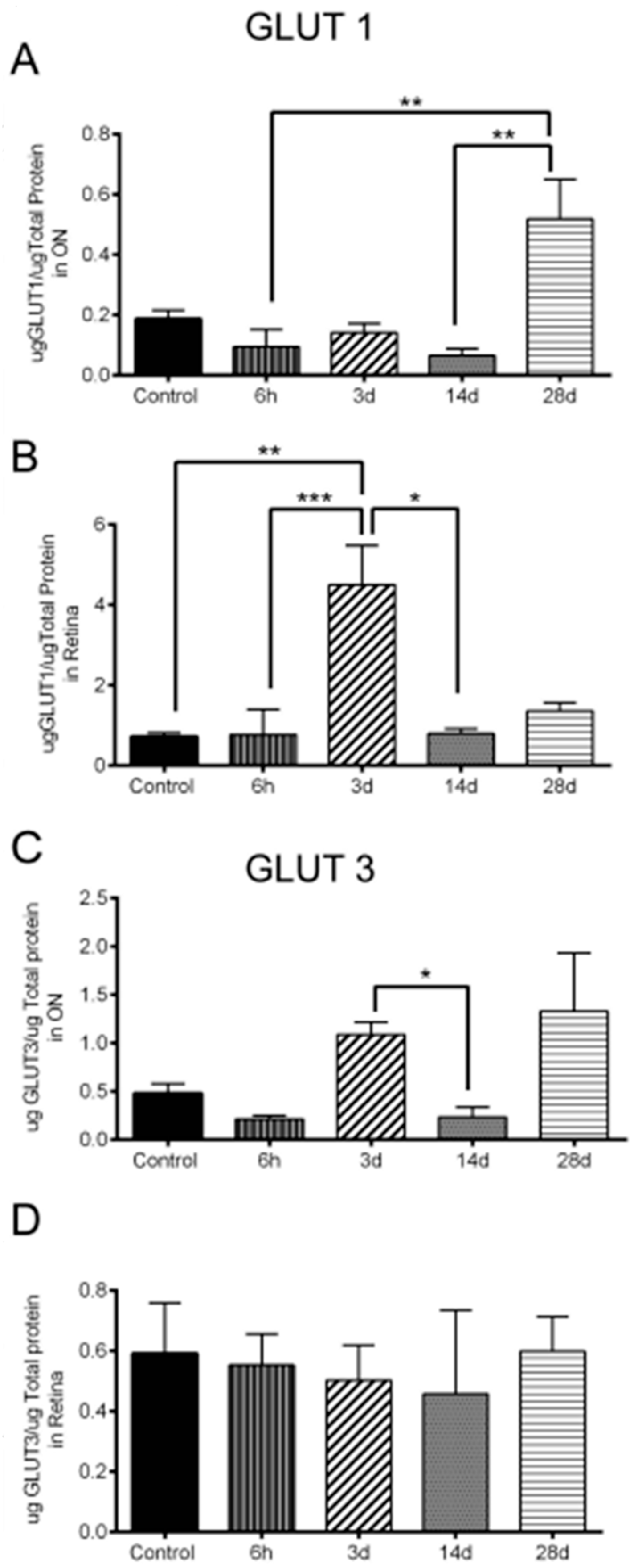 Antioxidants 11 00888 g010