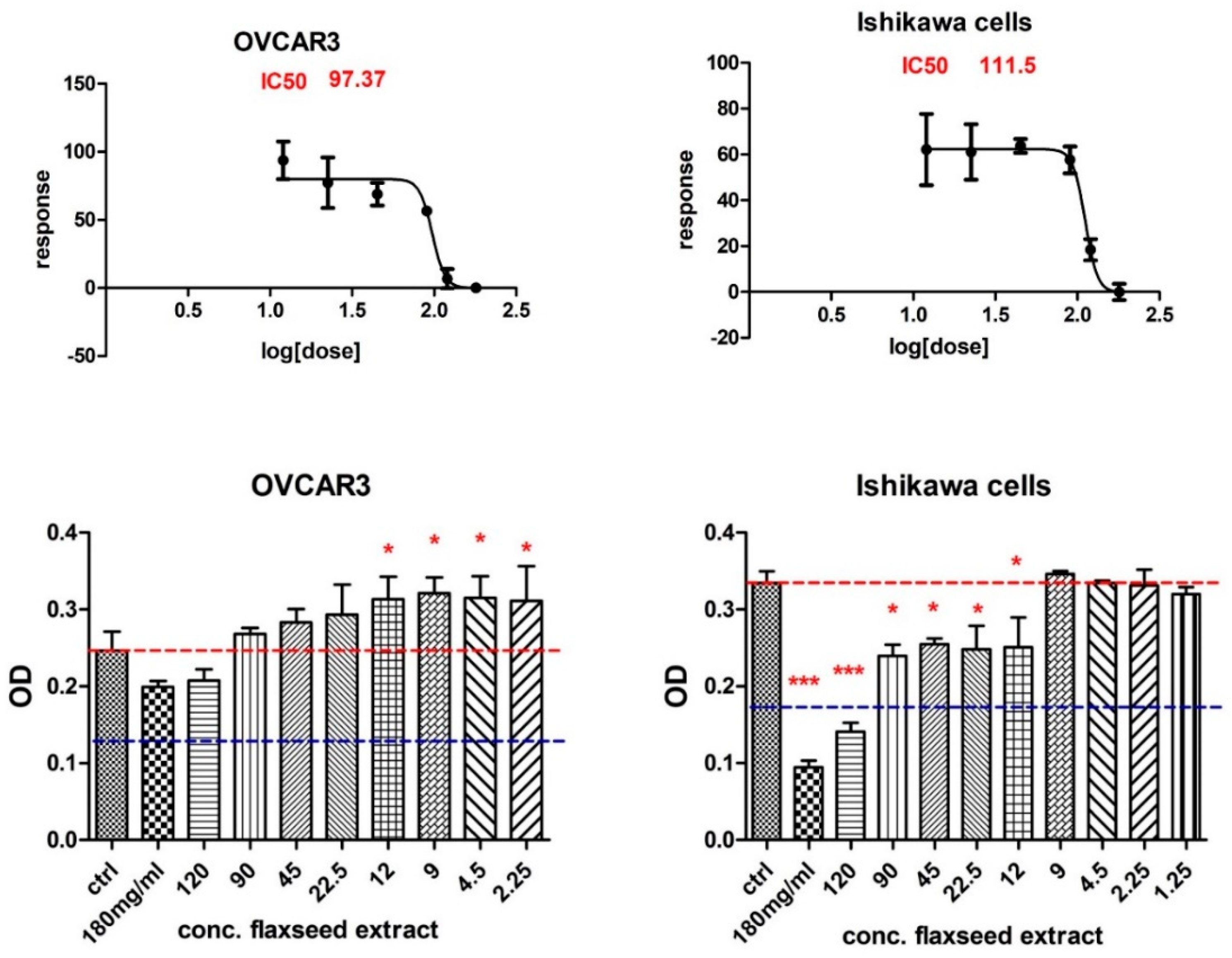 Antioxidants 11 00892 g004