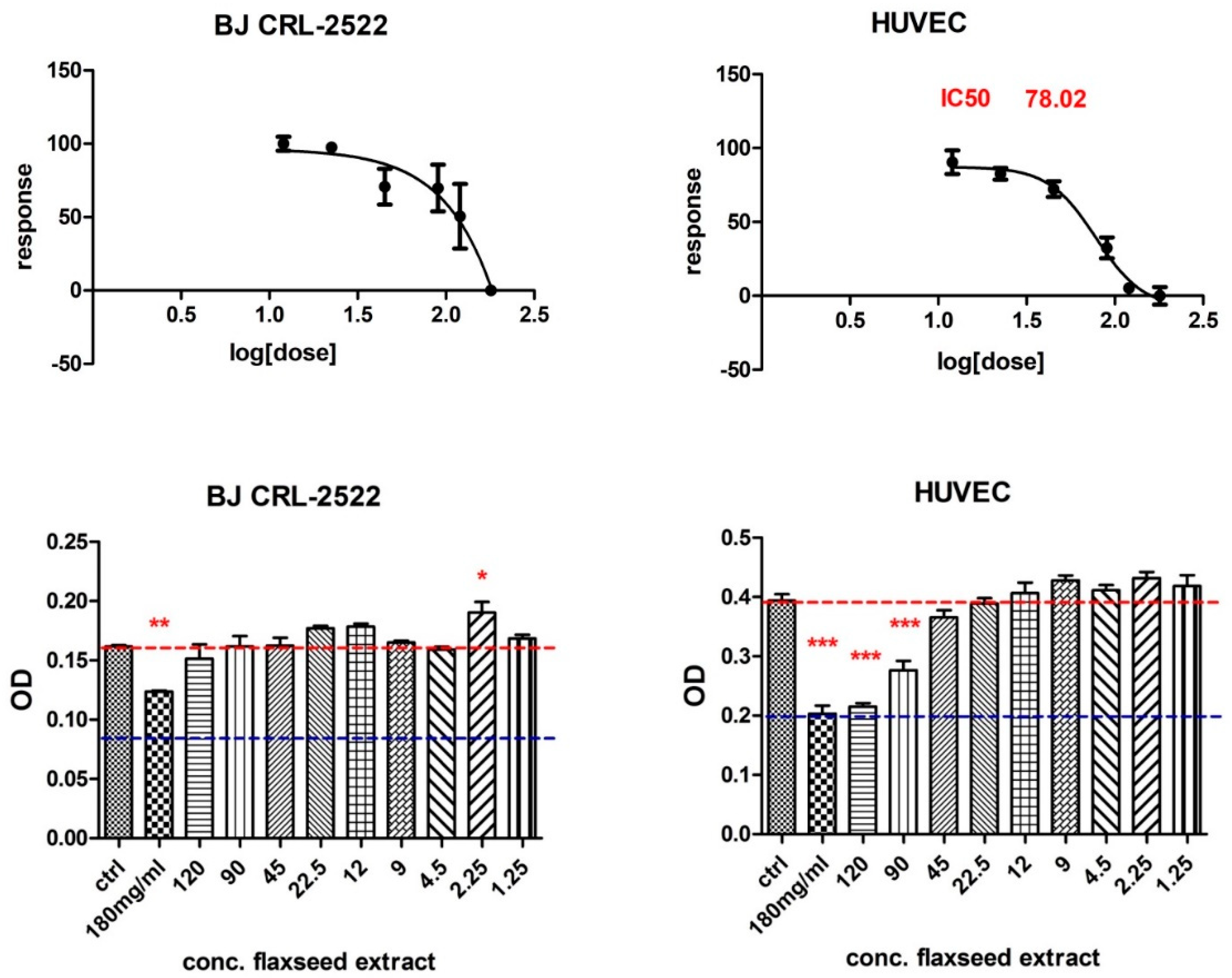 Antioxidants 11 00892 g005