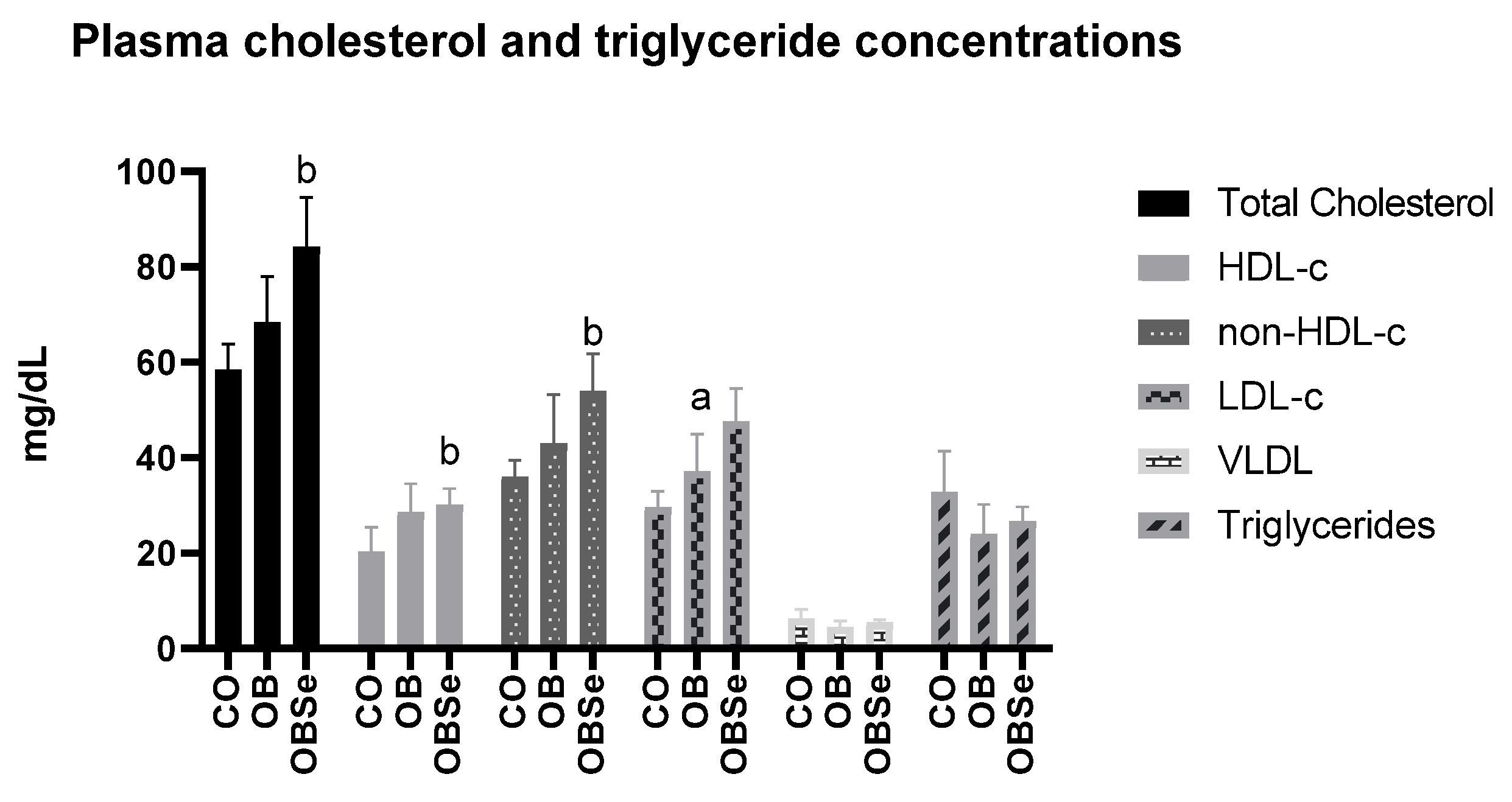 Antioxidants 11 00895 g003
