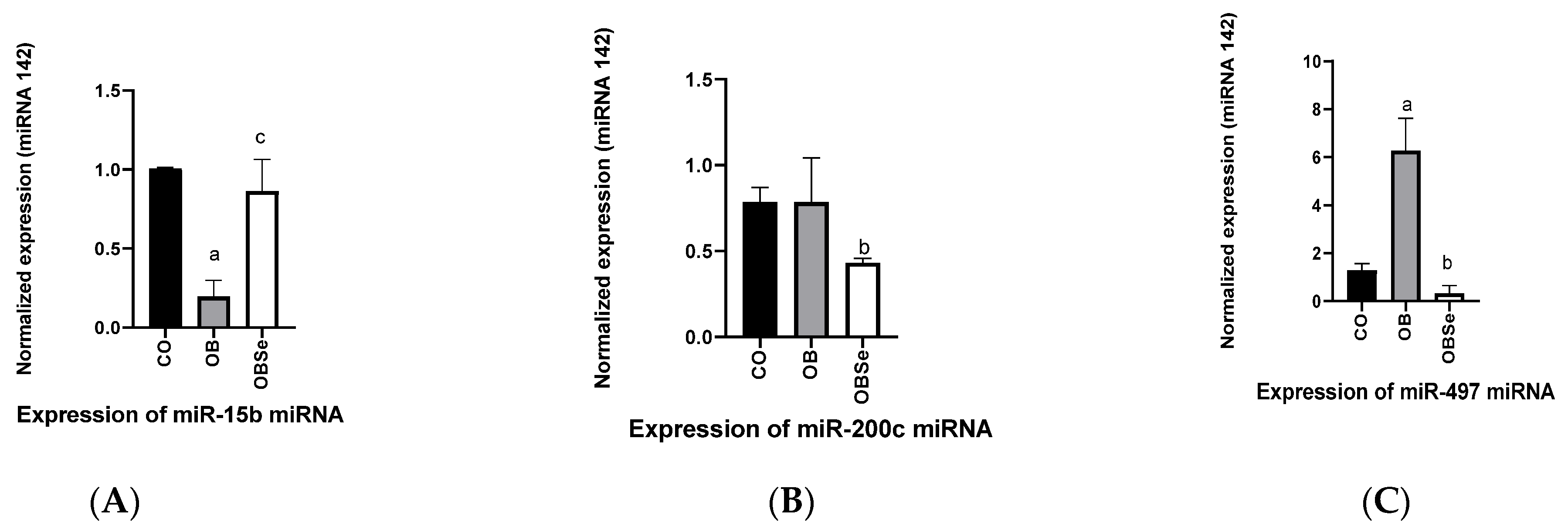 Antioxidants 11 00895 g006