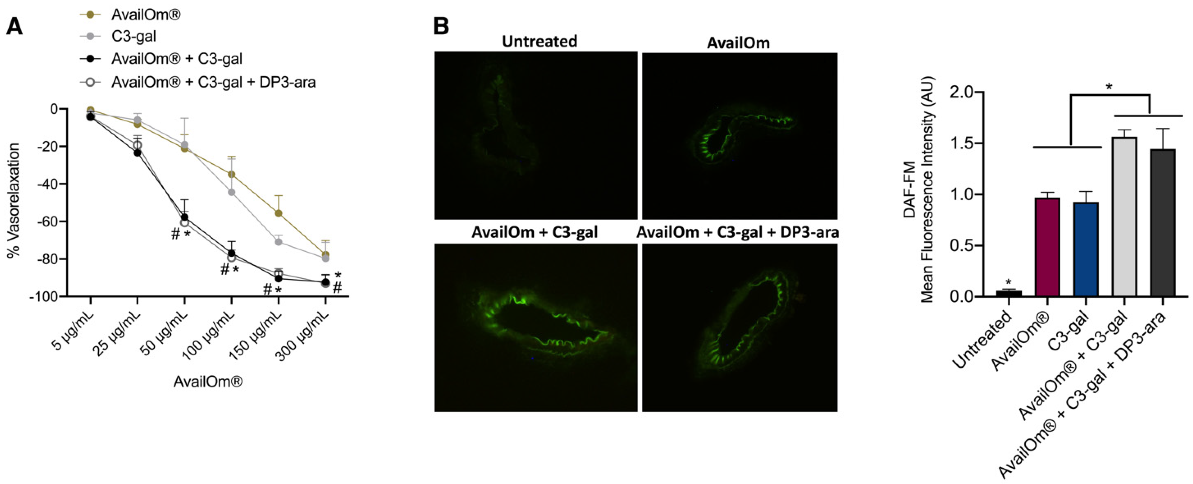 Antioxidants 11 00896 g004