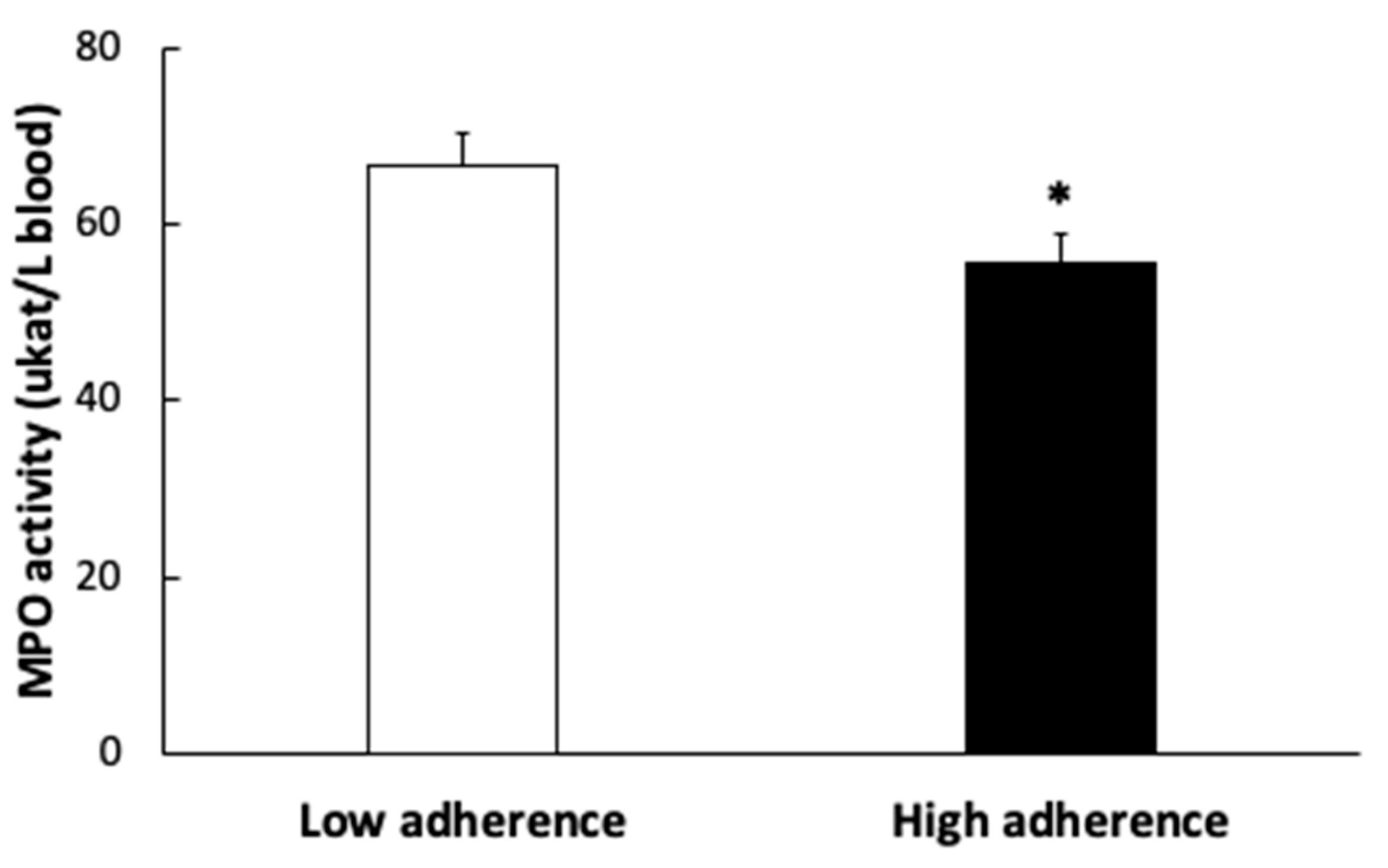 Antioxidants 11 00901 g003
