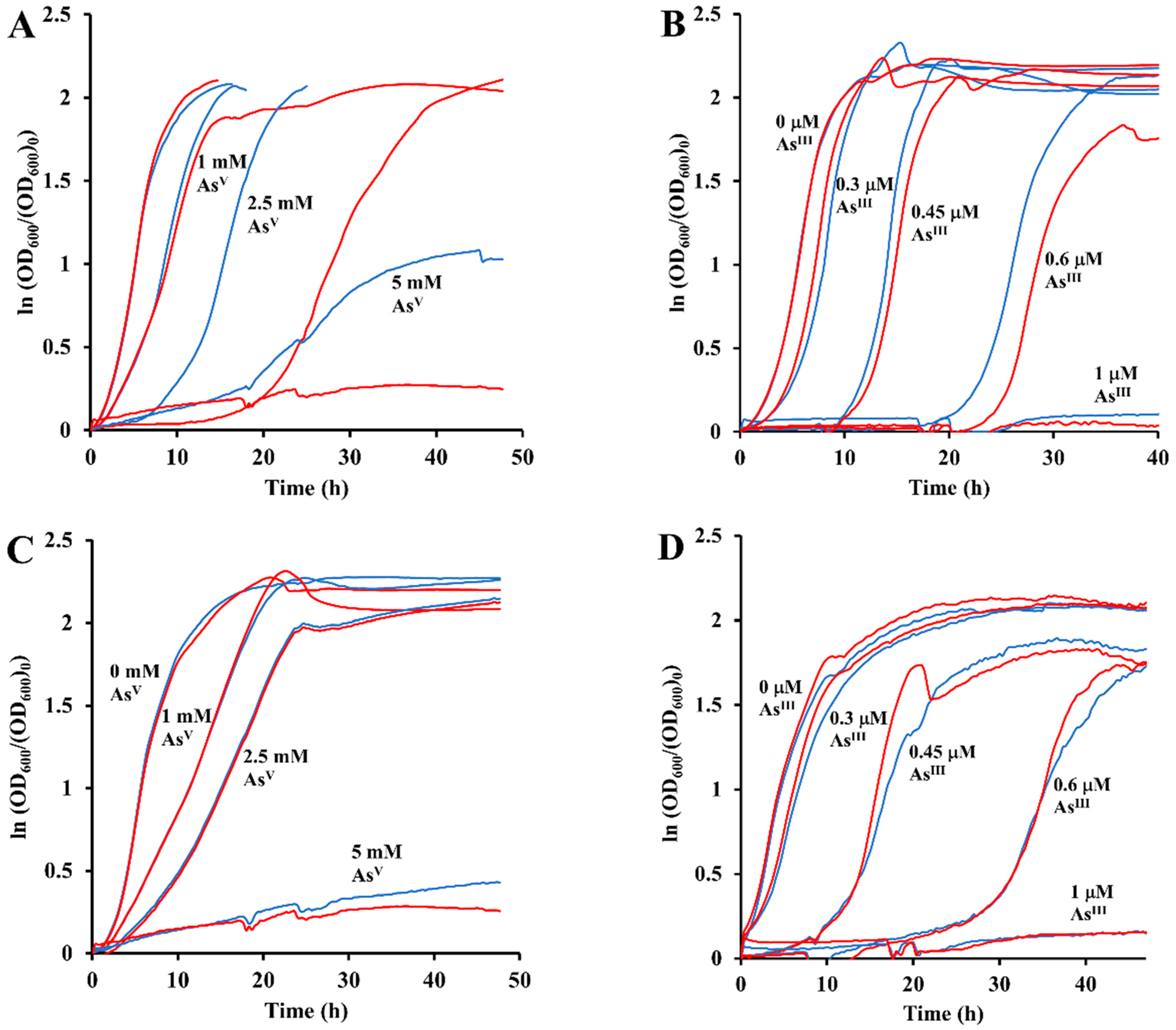 Antioxidants 11 00902 g007 550