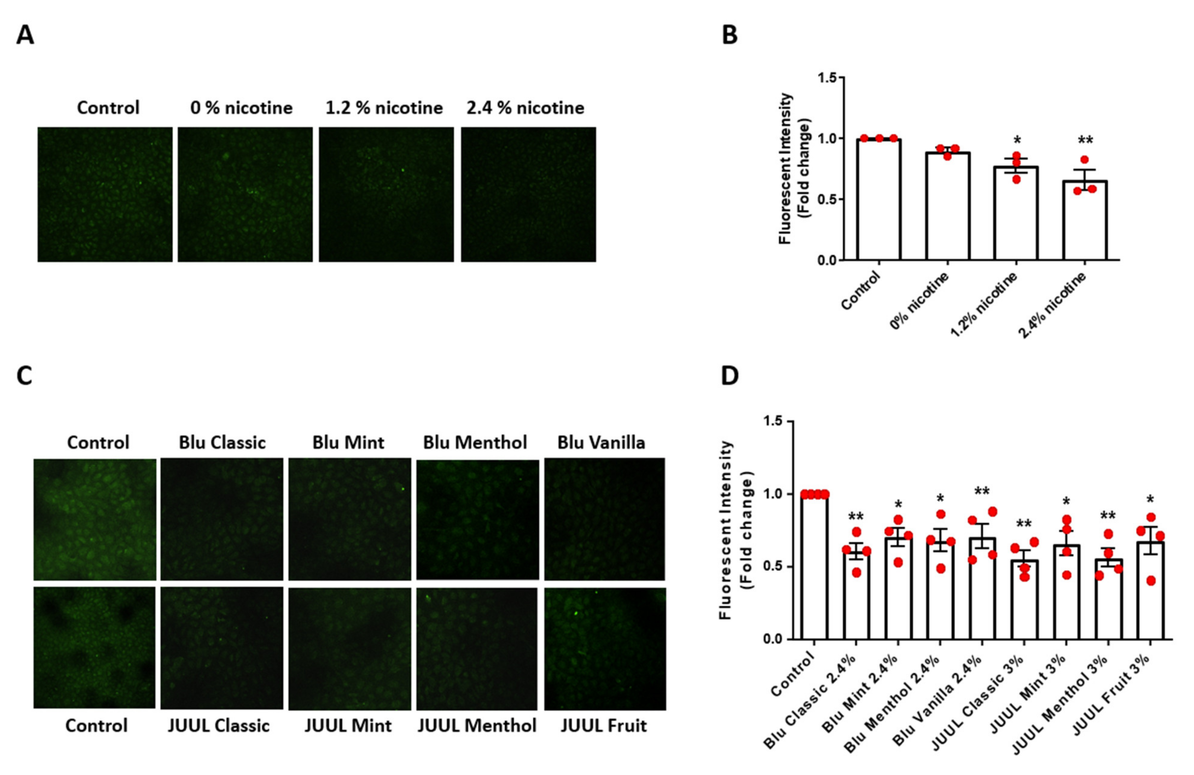 Antioxidants 11 00904 g002 550