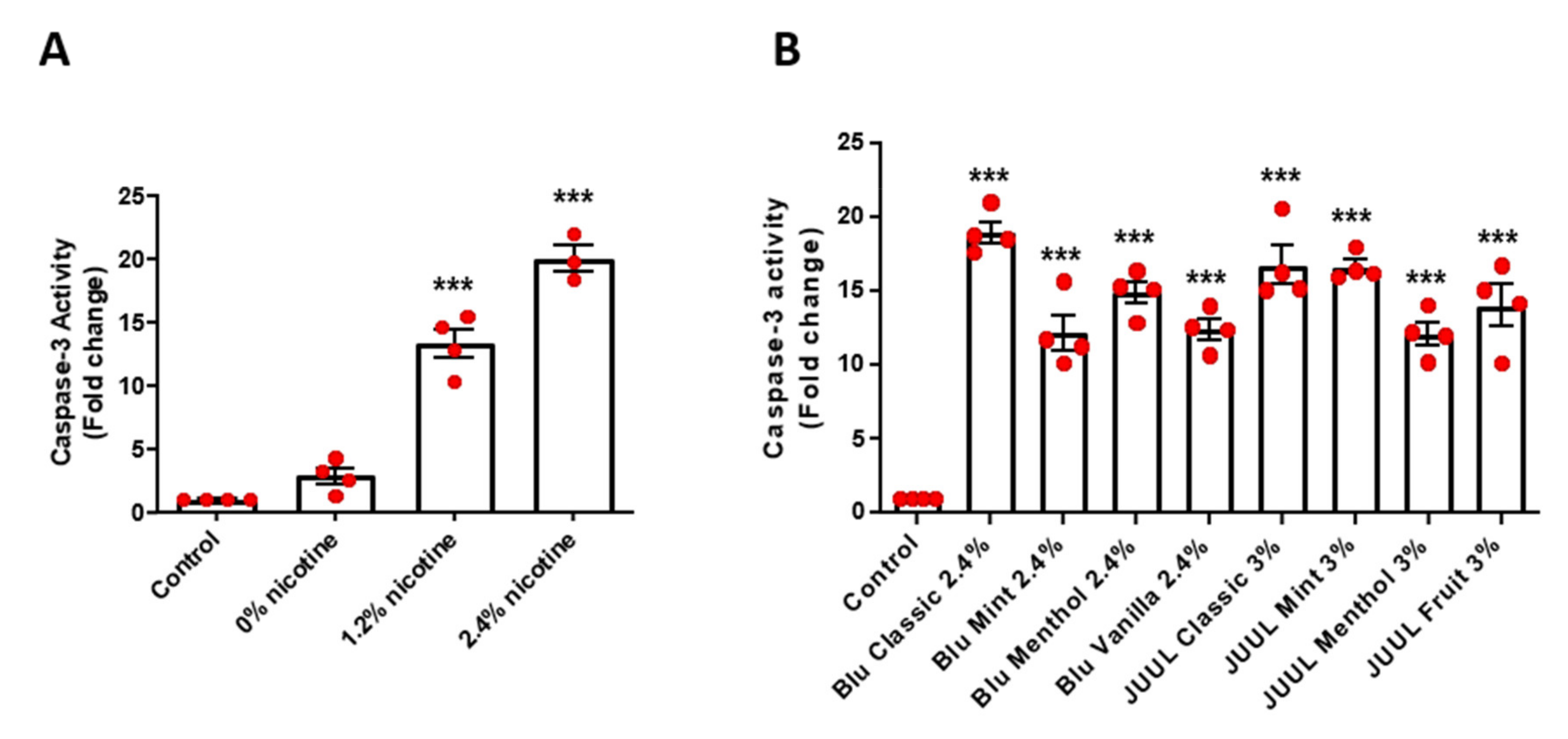 Antioxidants 11 00904 g003 550