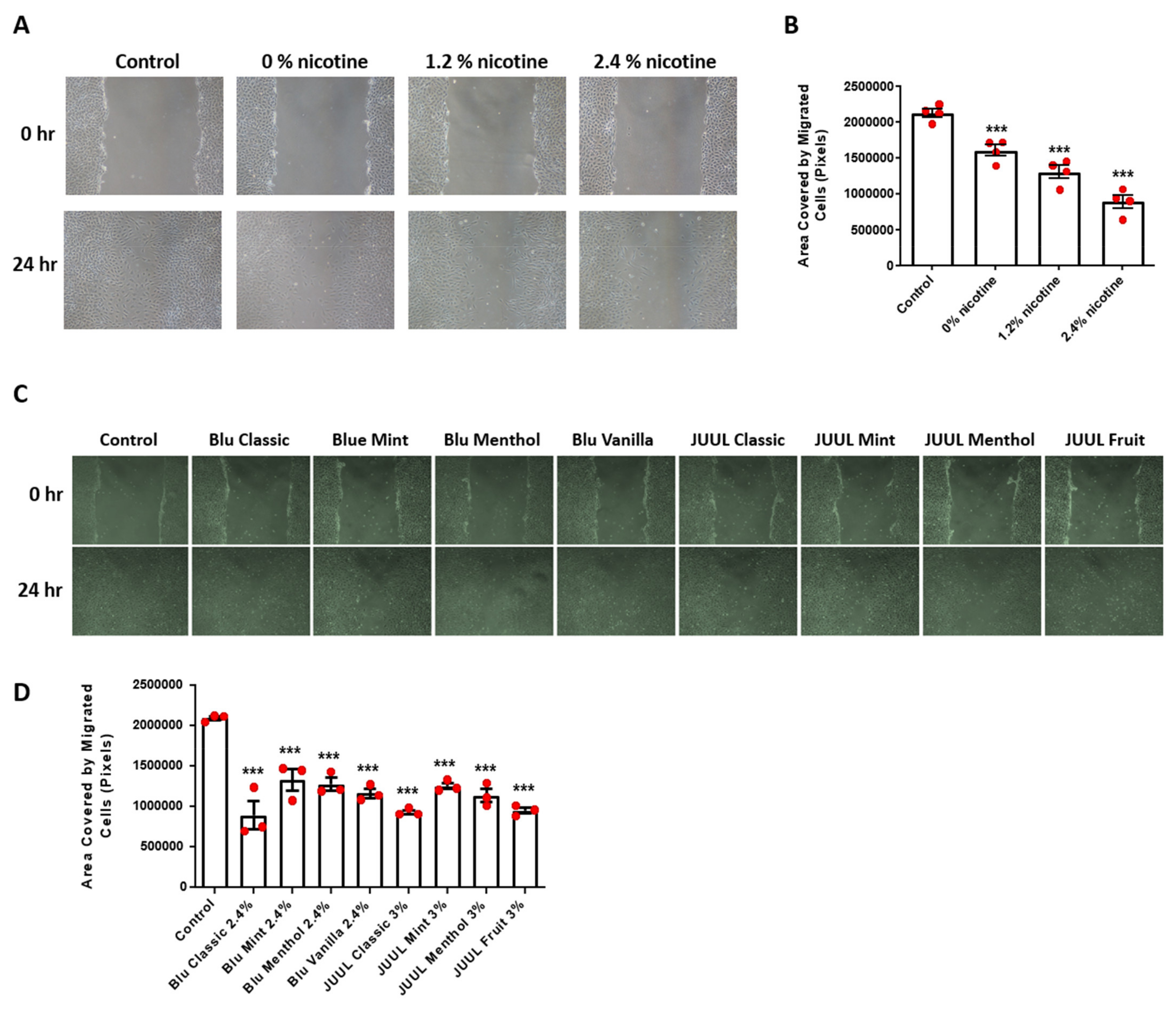 Antioxidants 11 00904 g004 550