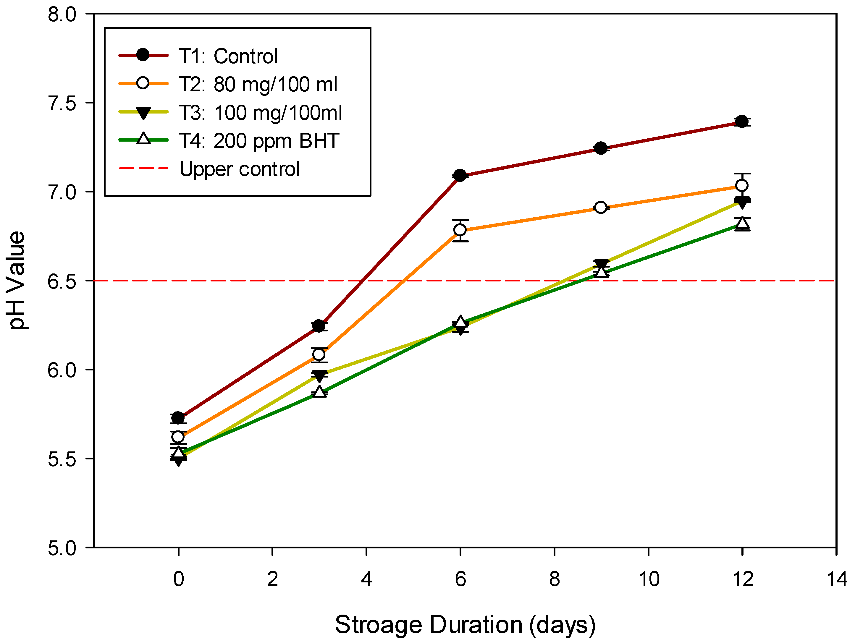 Antioxidants 11 00906 g002
