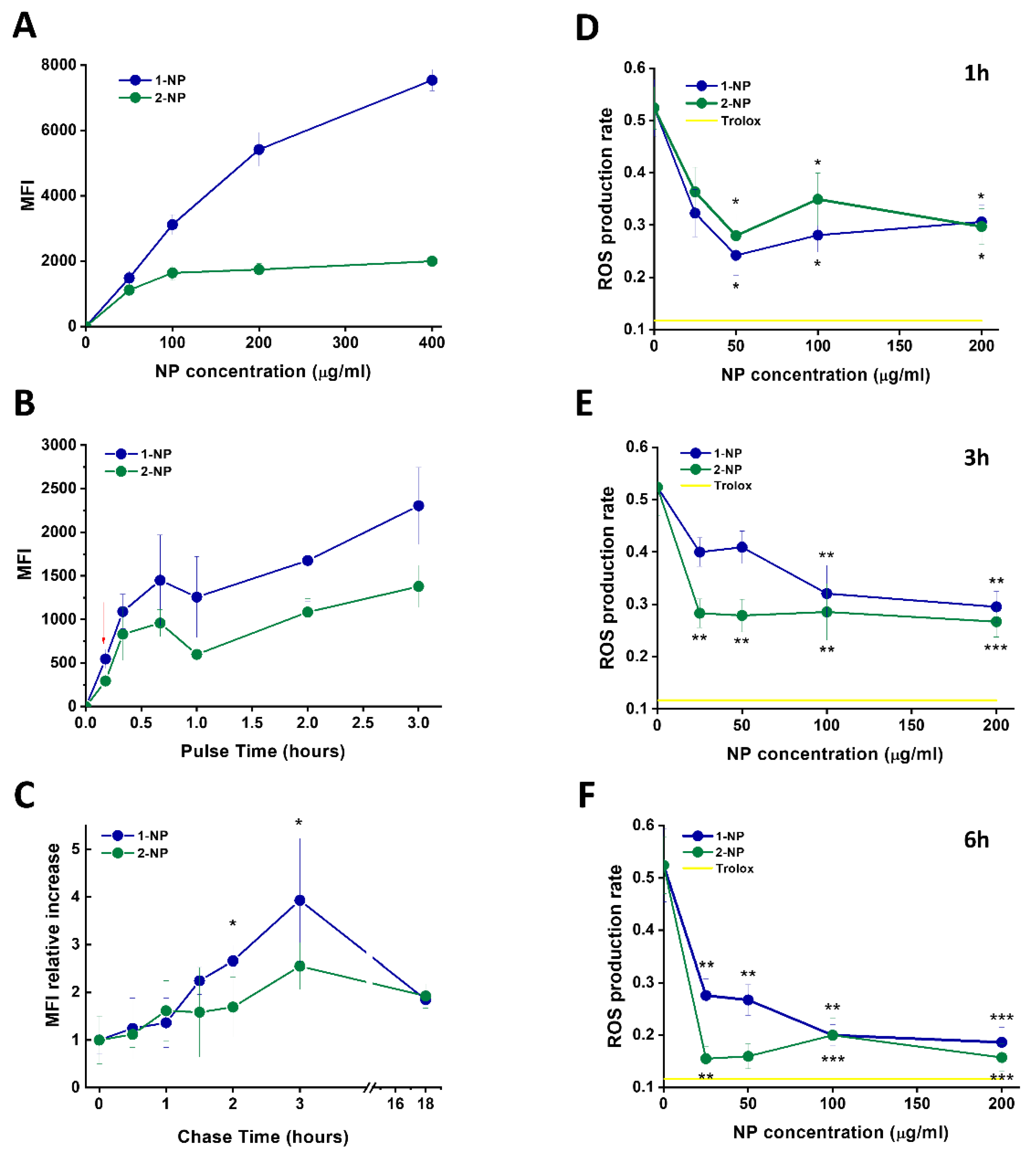 Antioxidants 11 00907 g003