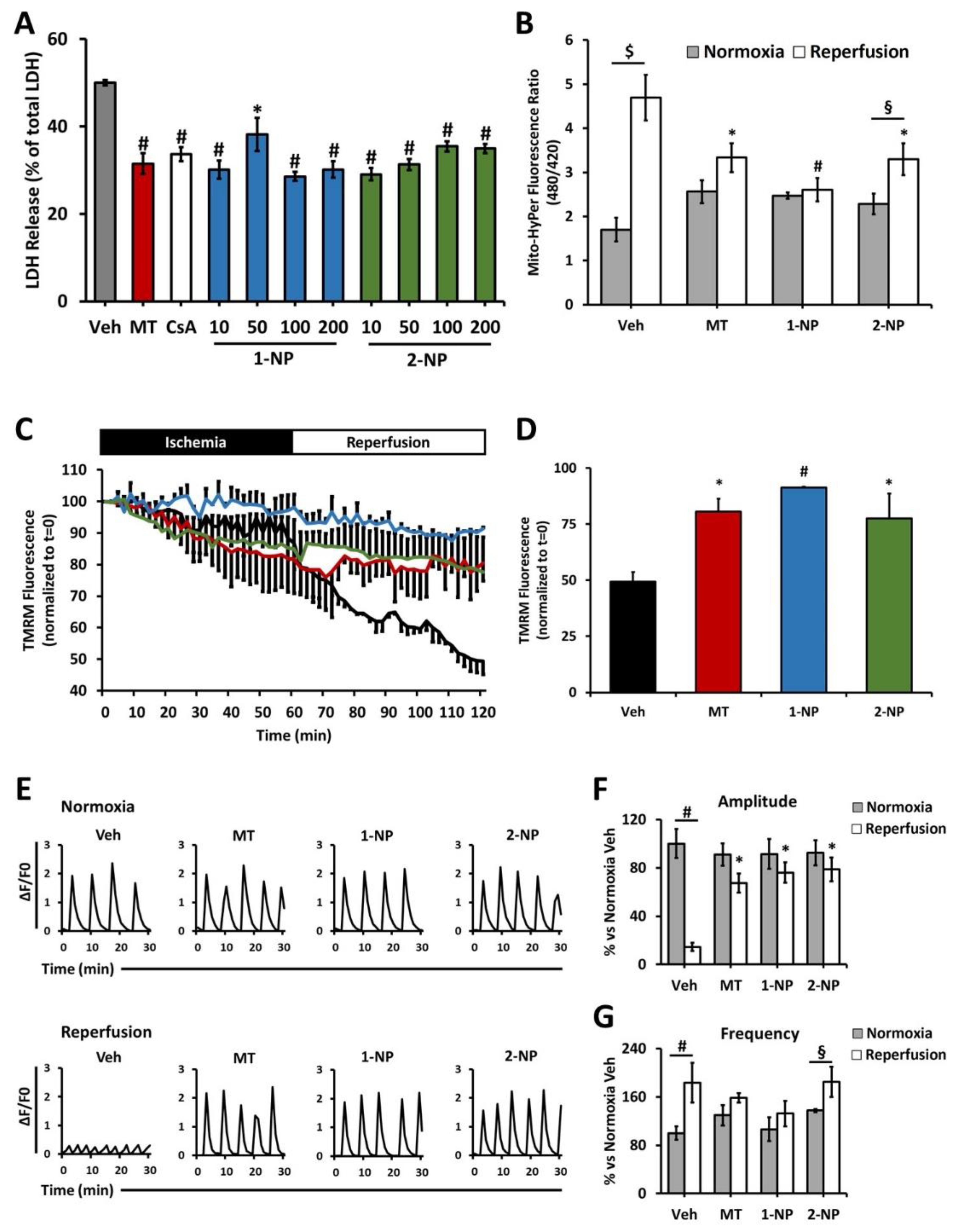 Antioxidants 11 00907 g005