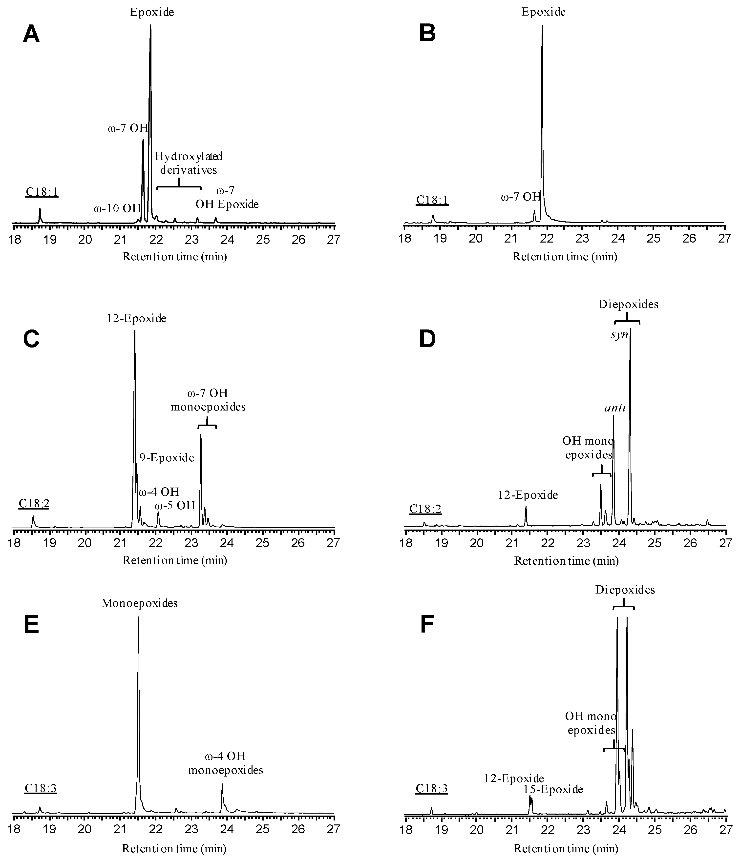 Antioxidants 11 00915 g003