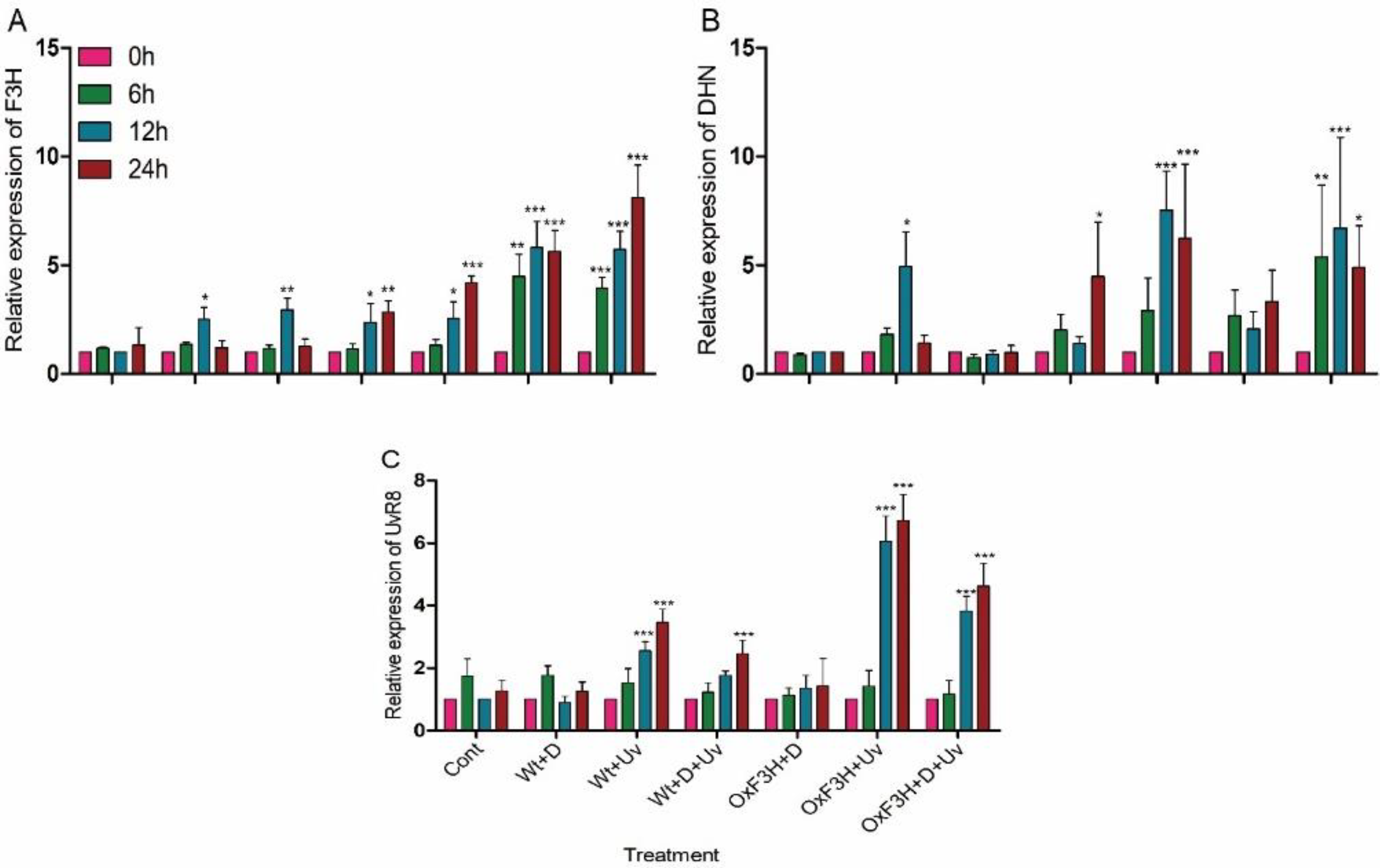 Antioxidants 11 00917 g004