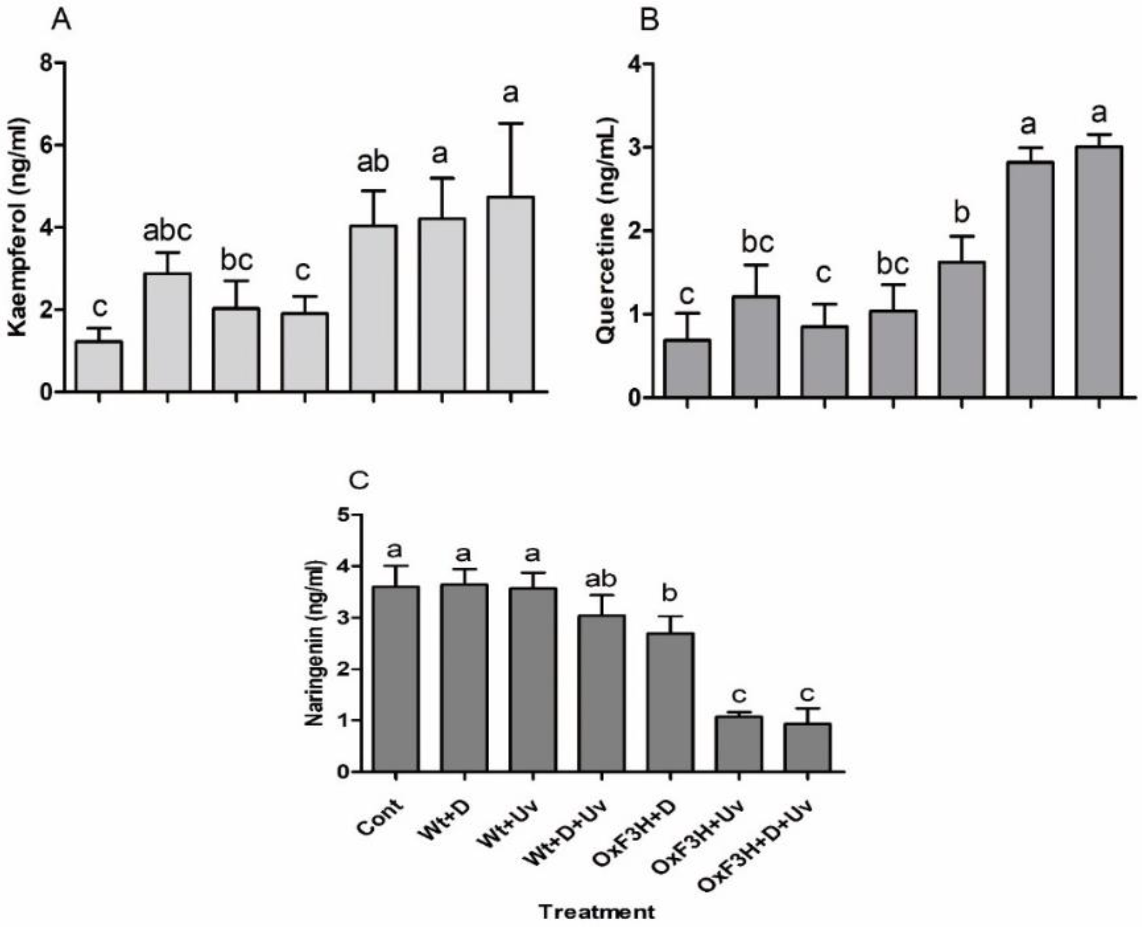 Antioxidants 11 00917 g006