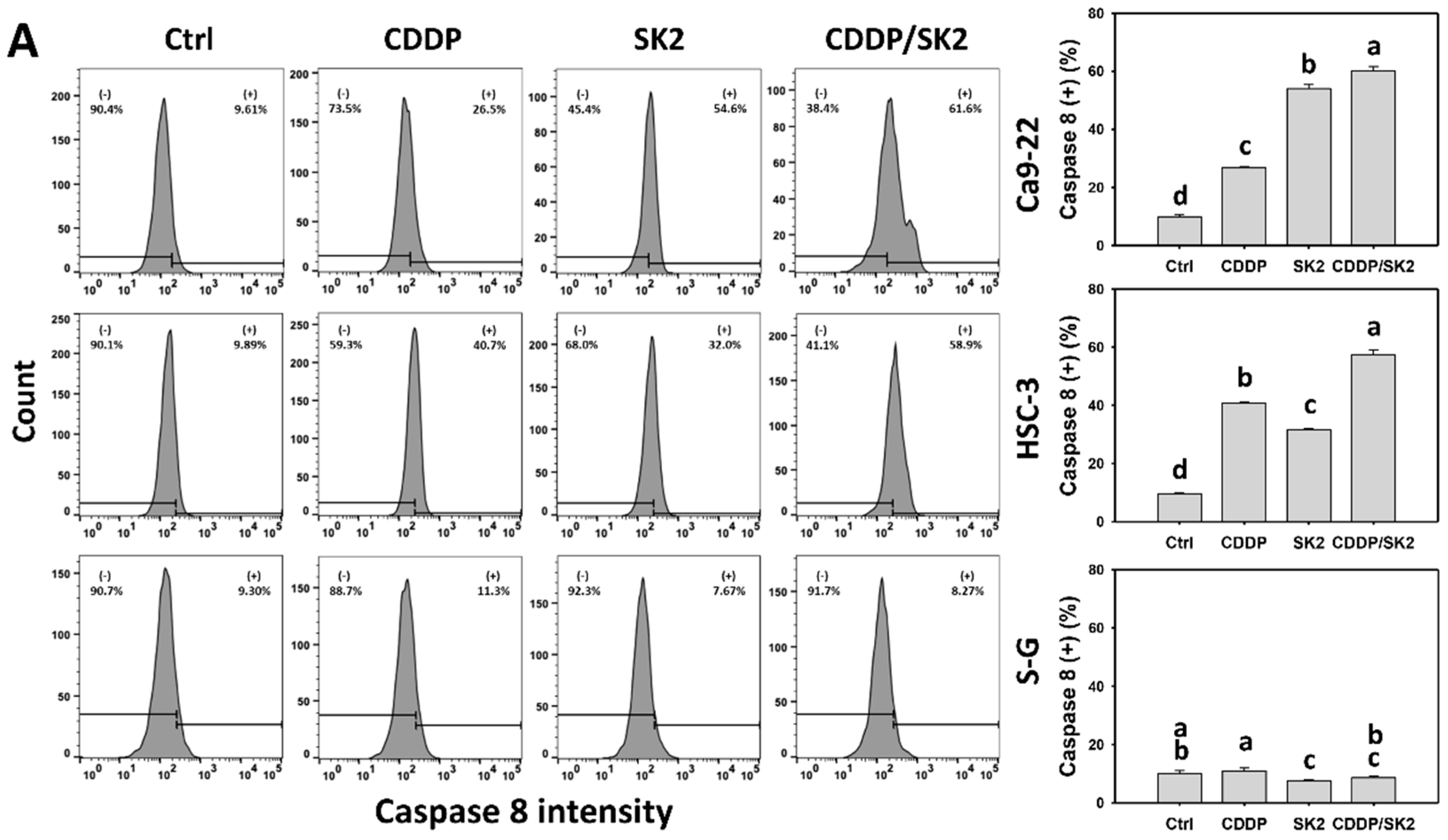 Antioxidants 11 00926 g005a
