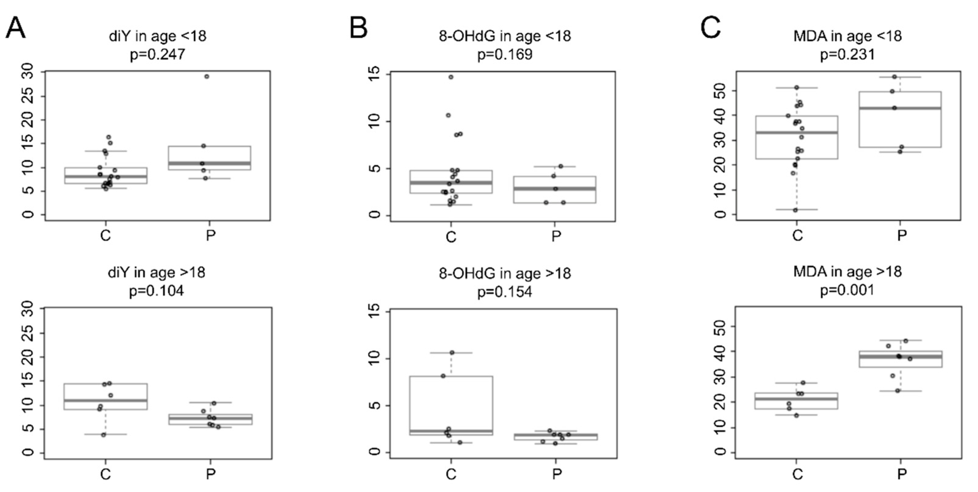 Antioxidants 11 00929 g002 550