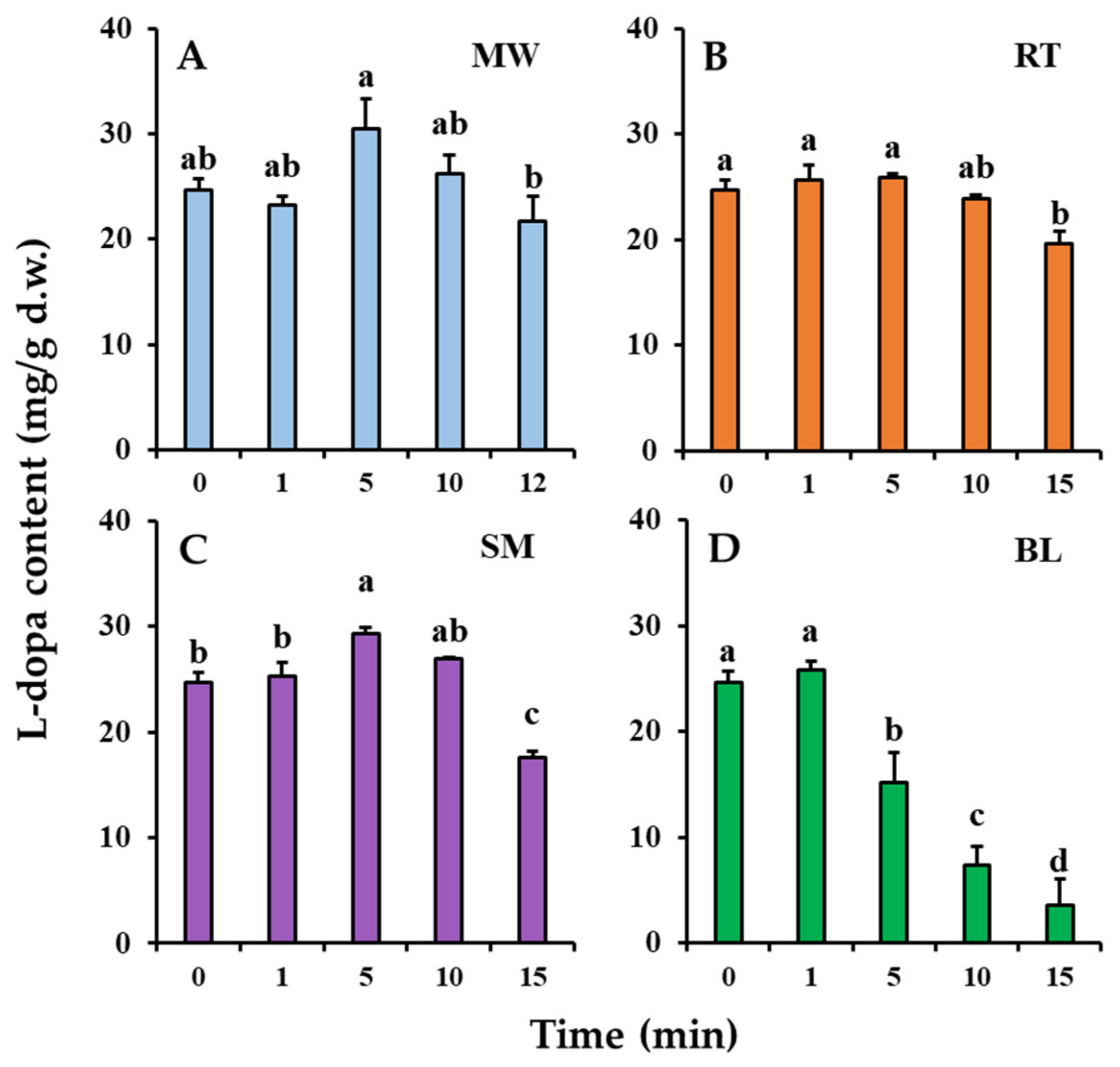 Antioxidants 11 00931 g002