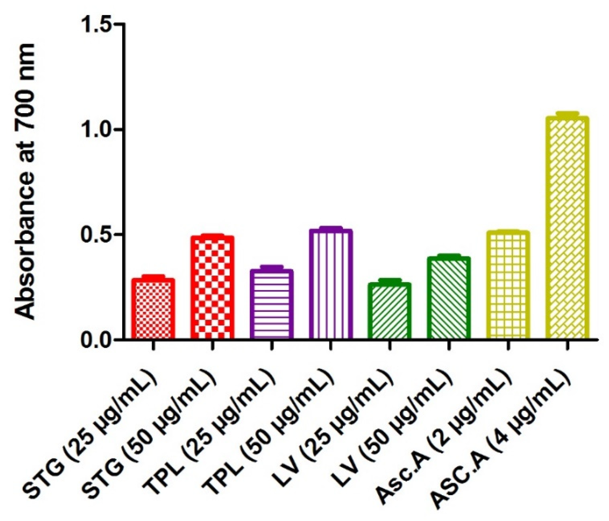 Antioxidants 11 00932 g001 Antioxidants 11 00932 g001