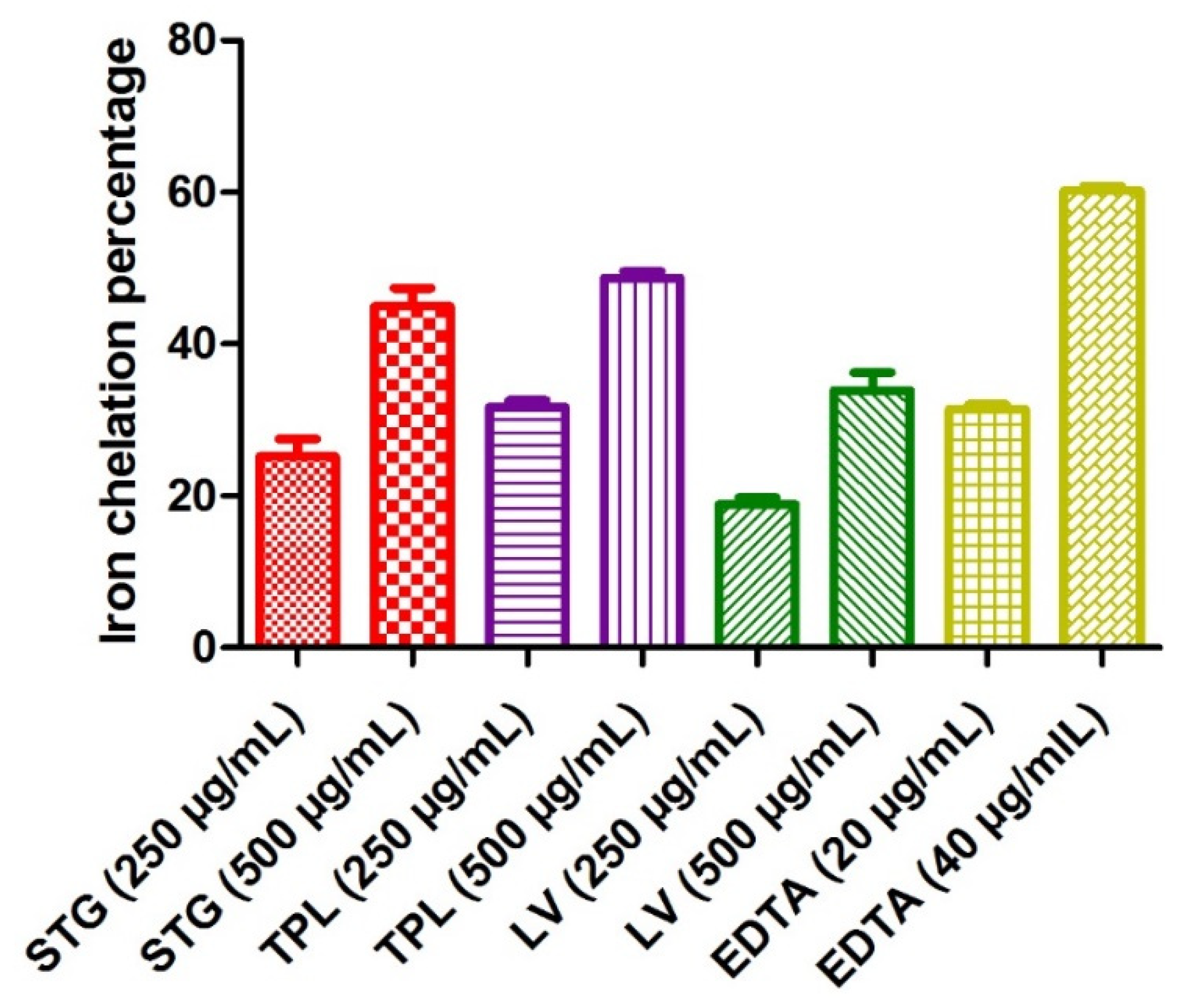 Antioxidants 11 00932 g003 Antioxidants 11 00932 g003