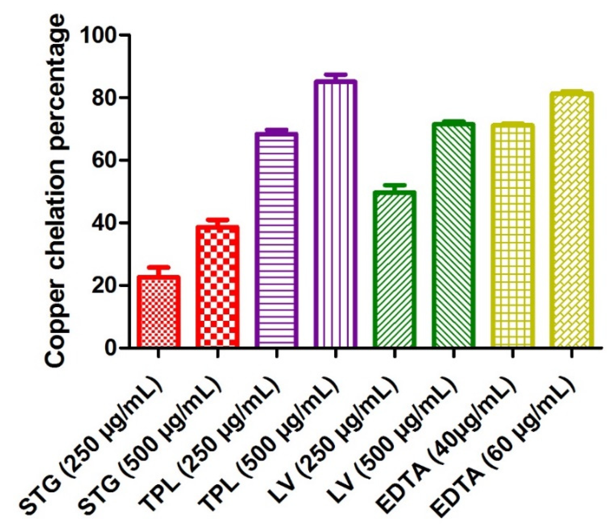 Antioxidants 11 00932 g004 Antioxidants 11 00932 g004