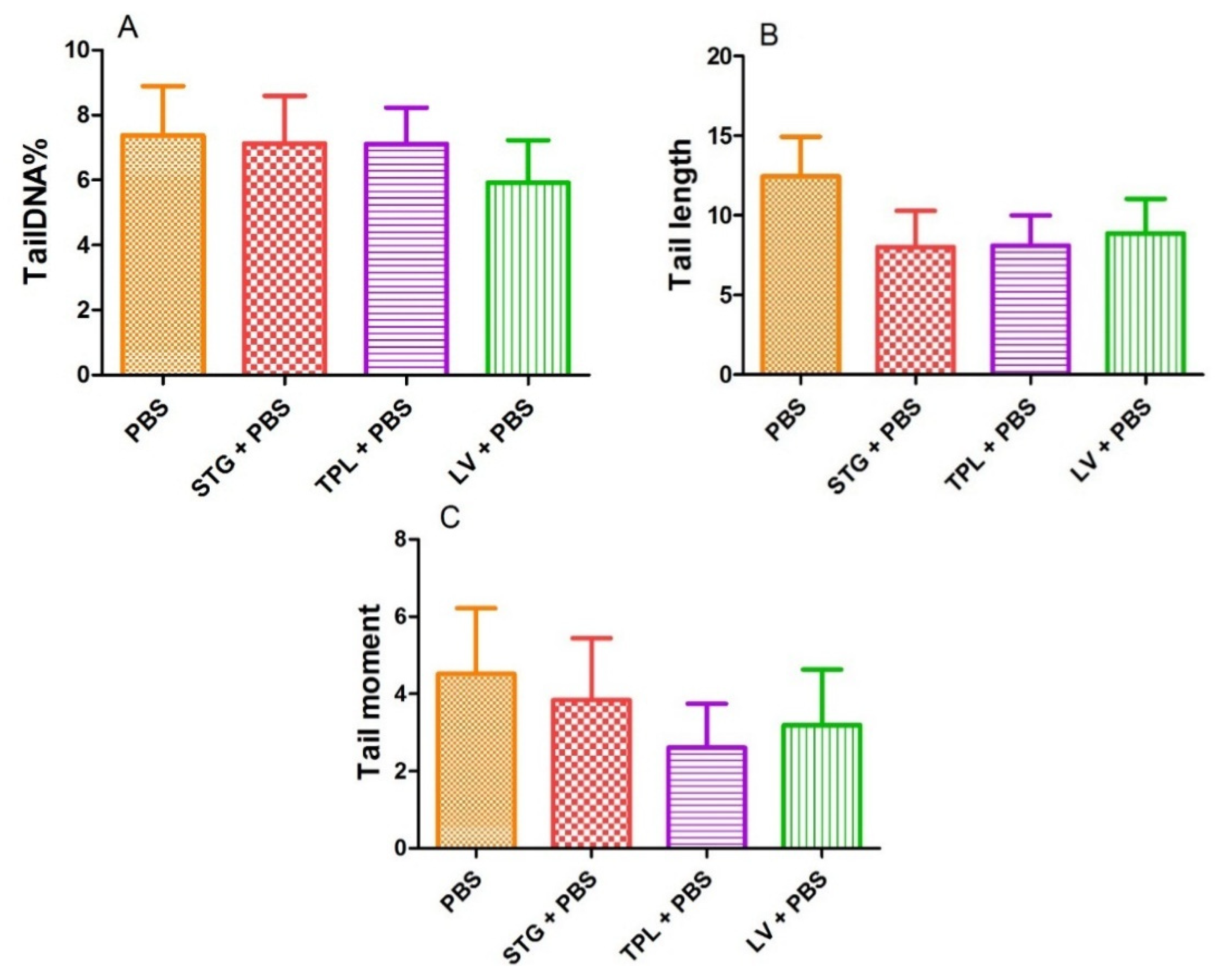 Antioxidants 11 00932 g005 Antioxidants 11 00932 g005