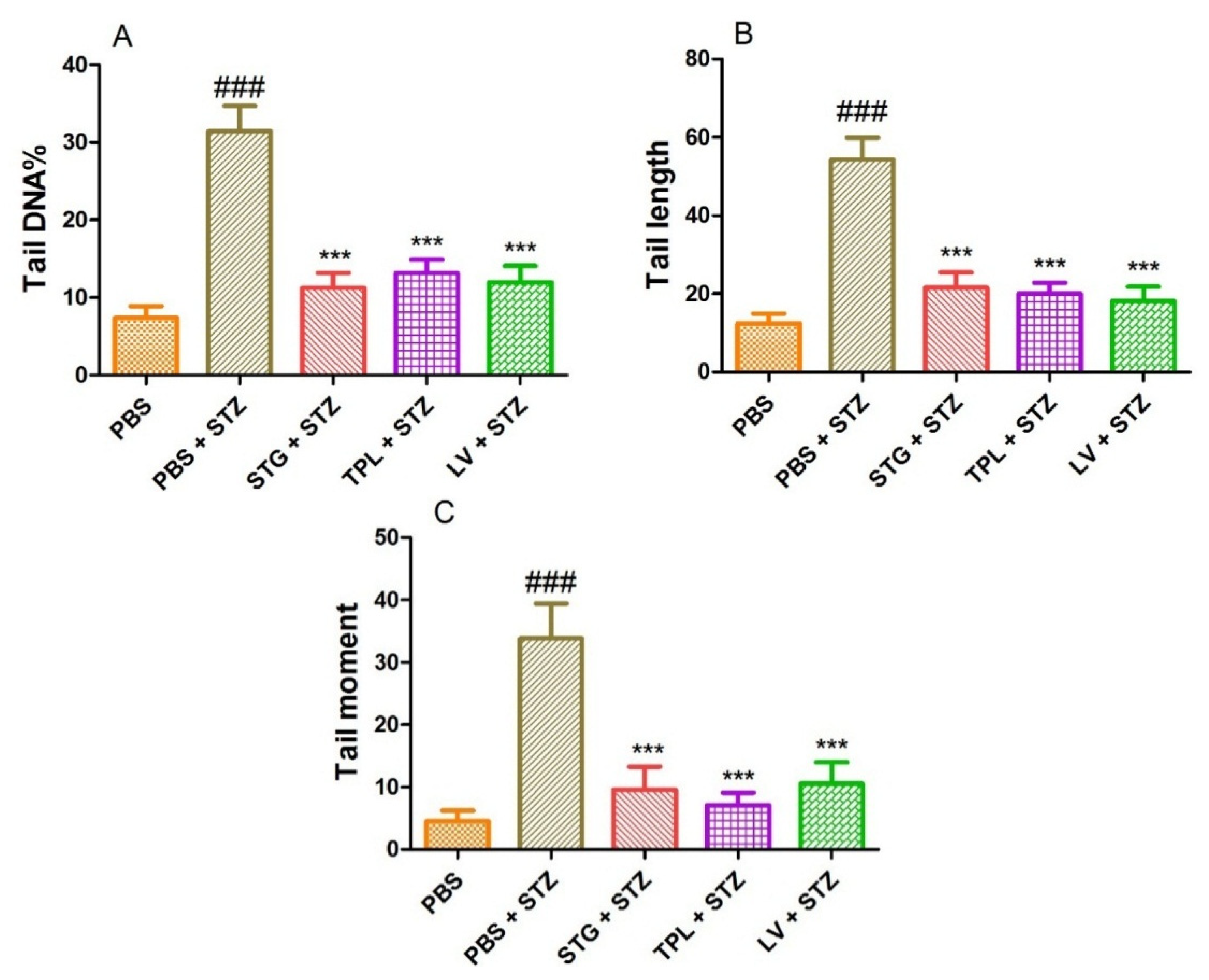 Antioxidants 11 00932 g006 Antioxidants 11 00932 g006