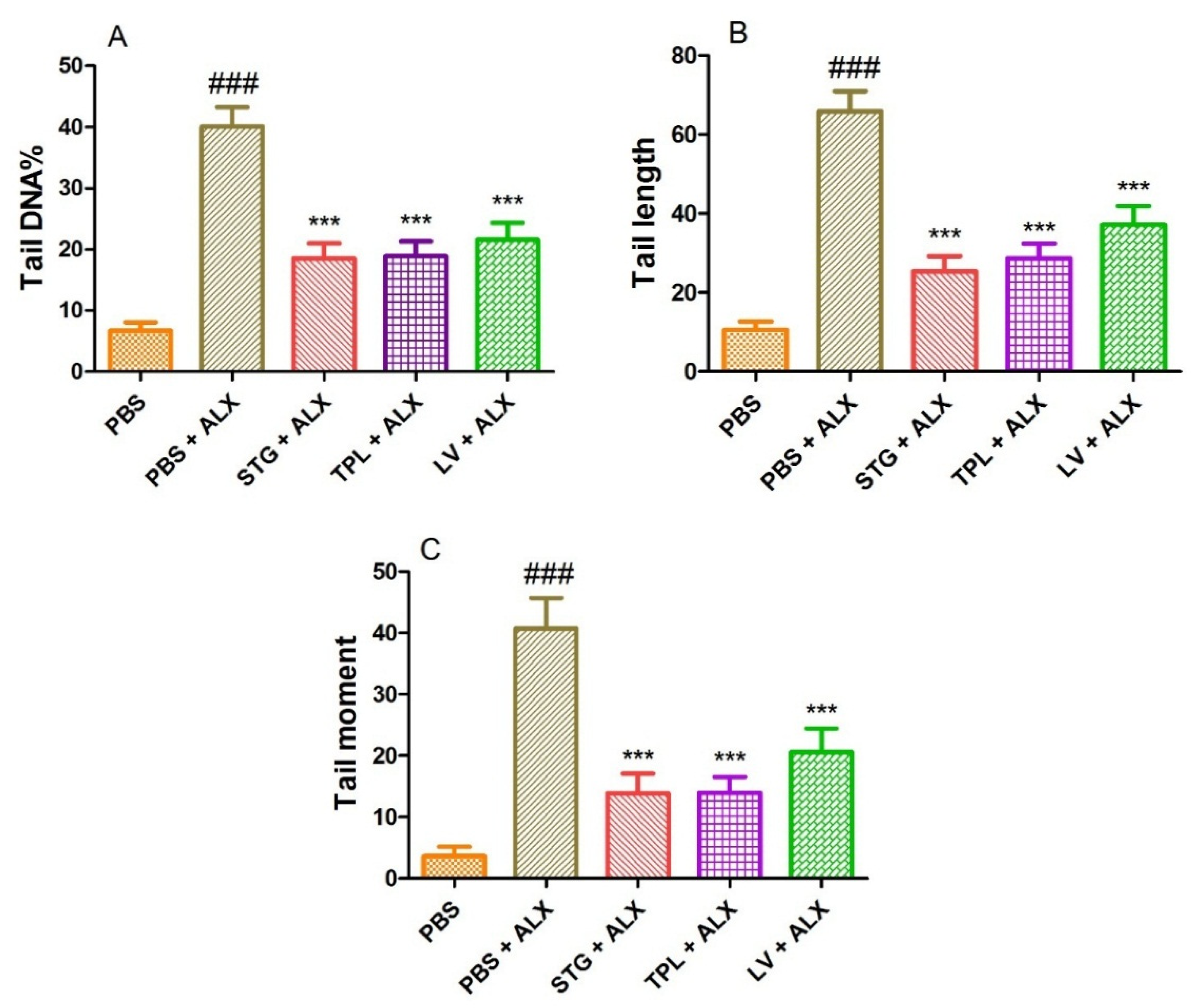 Antioxidants 11 00932 g007 Antioxidants 11 00932 g007
