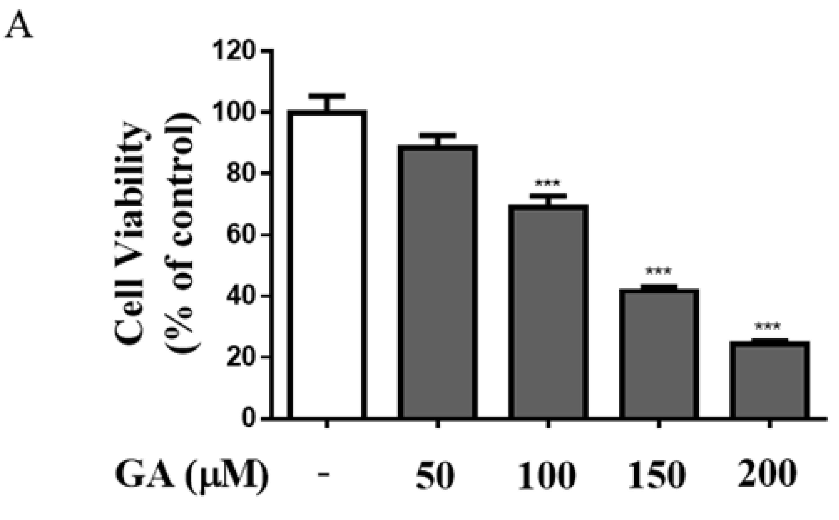 Antioxidants 11 00934 g001a Antioxidants 11 00934 g001a