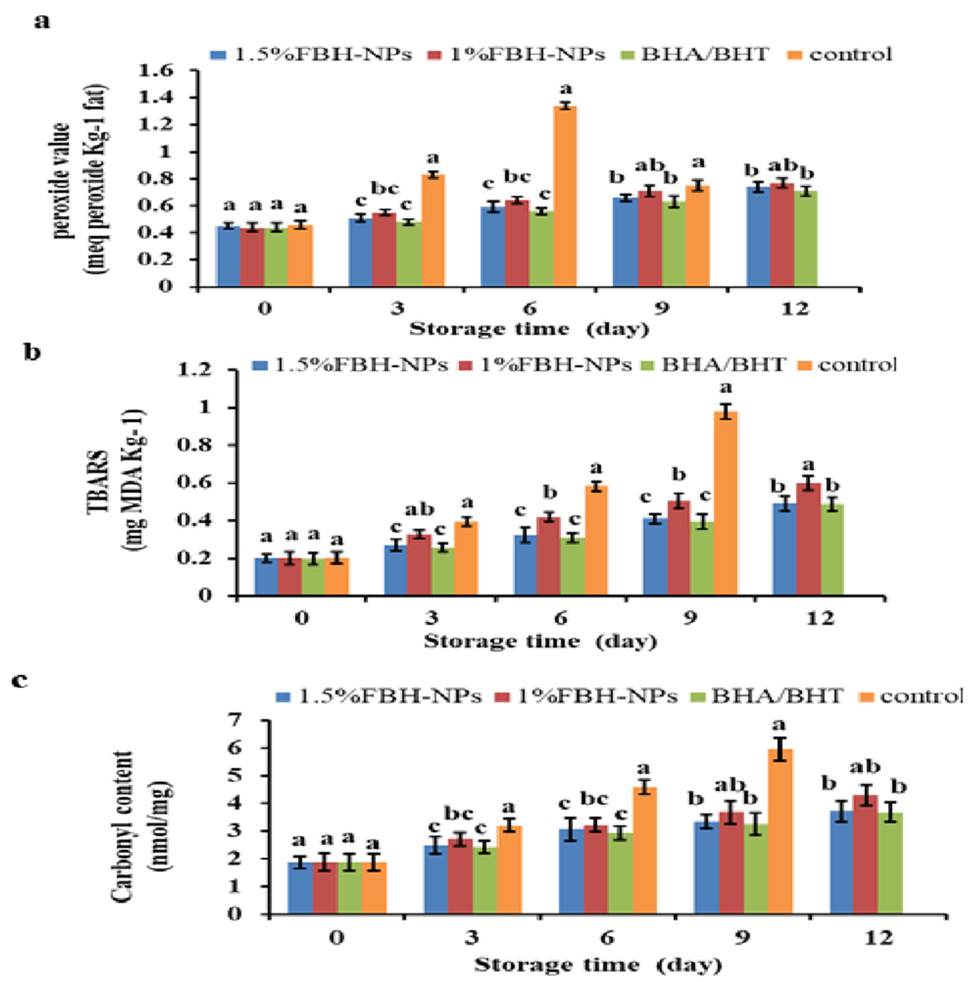 Antioxidants 11 00938 g003