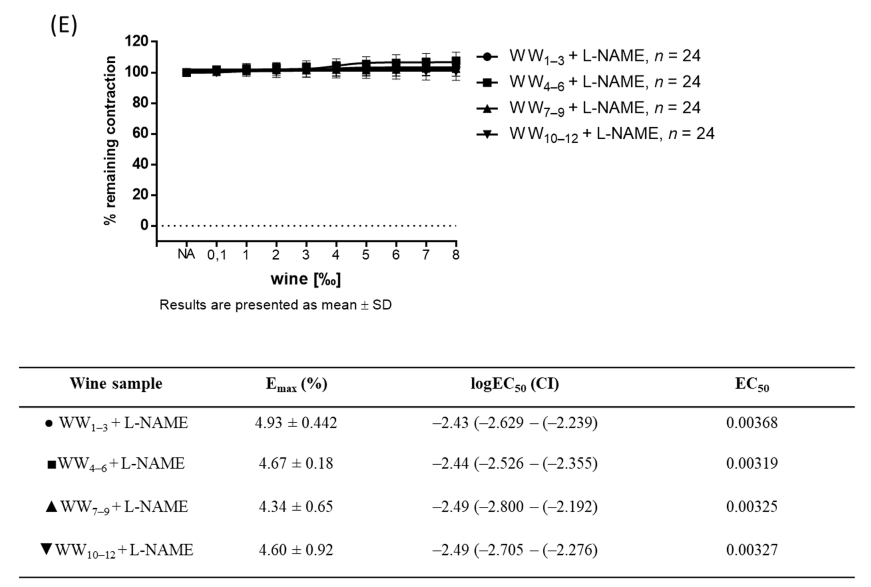 Antioxidants 11 00944 g002c
