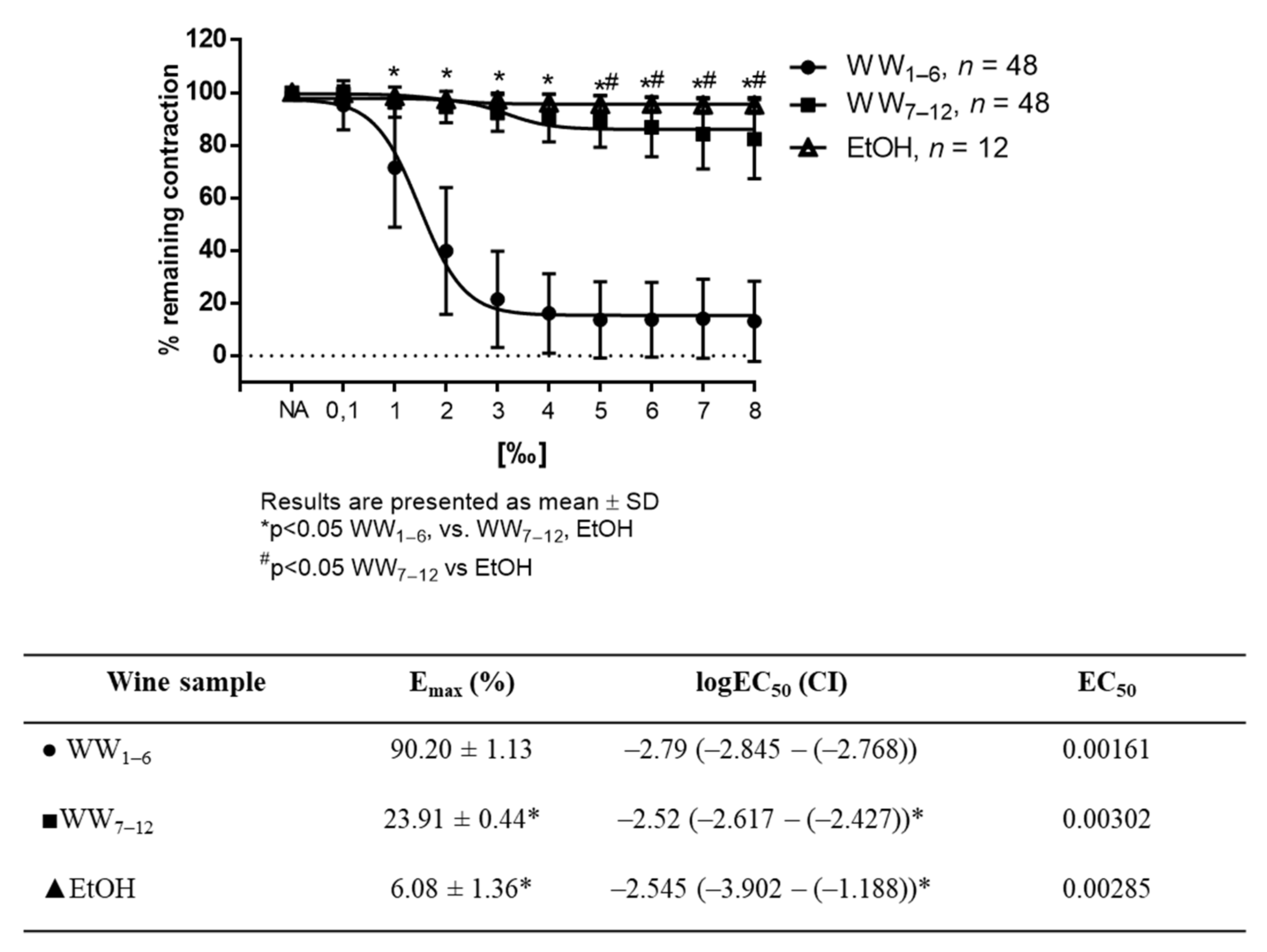 Antioxidants 11 00944 g003