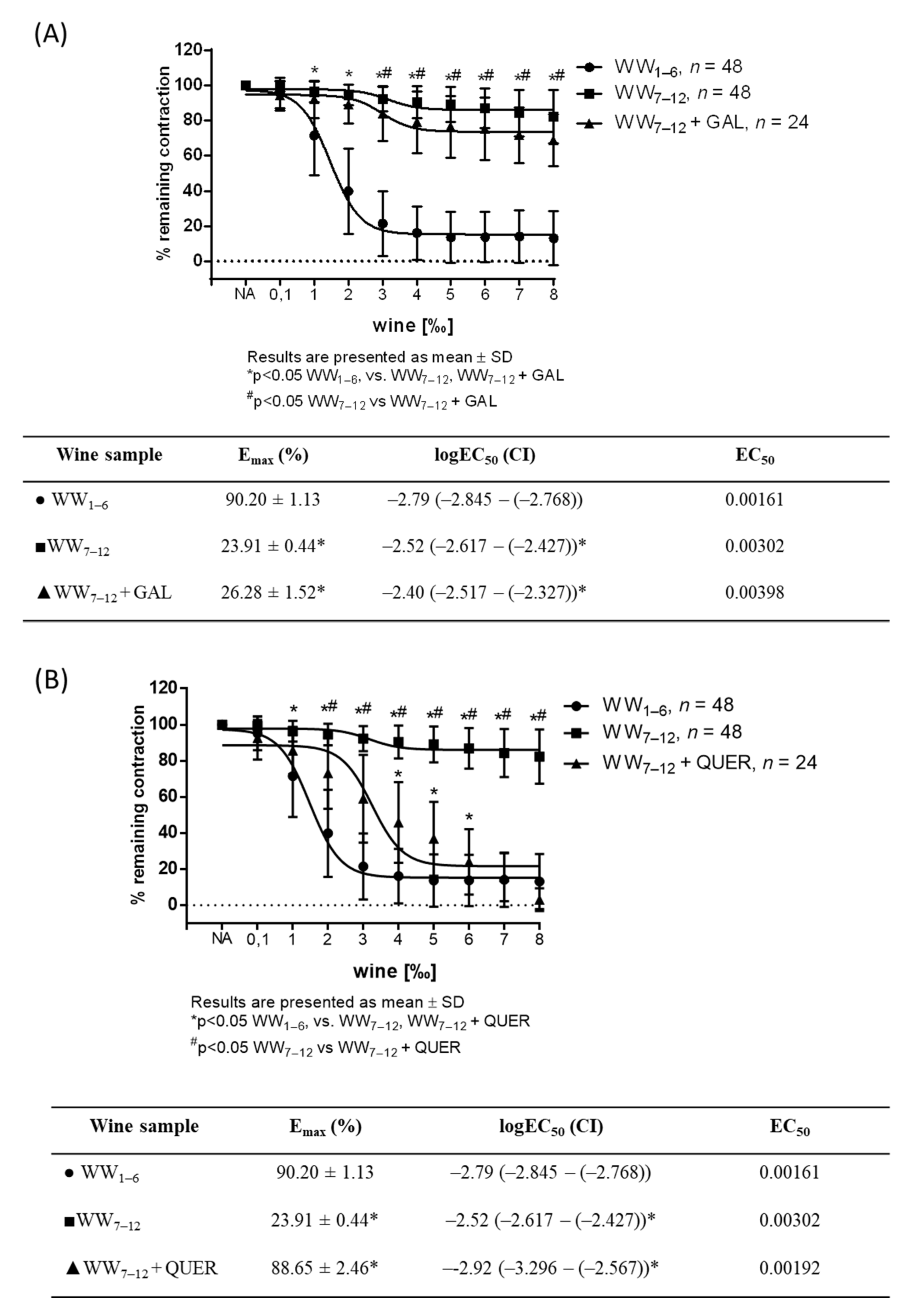 Antioxidants 11 00944 g004a