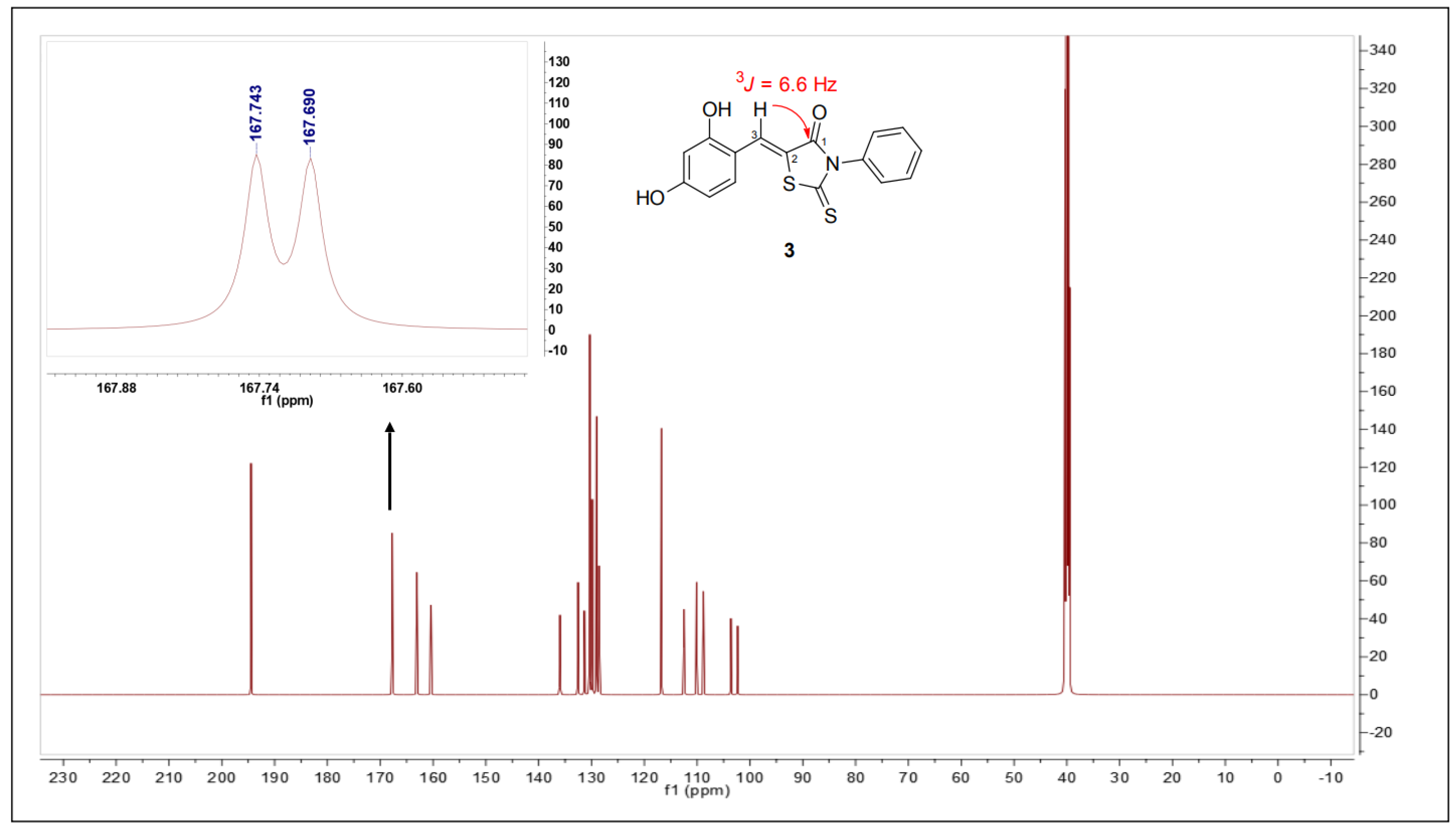 Antioxidants 11 00948 g003