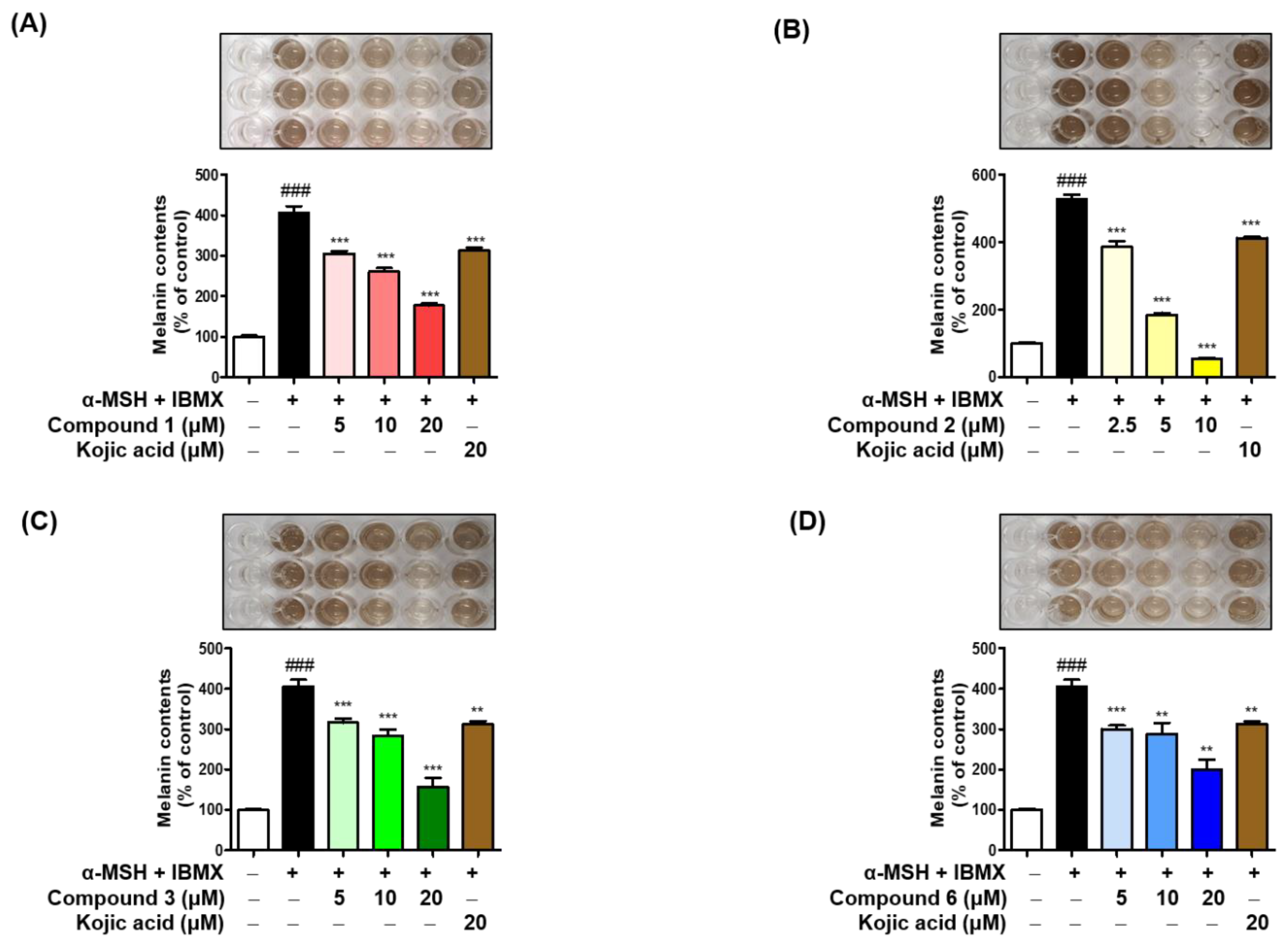 Antioxidants 11 00948 g009