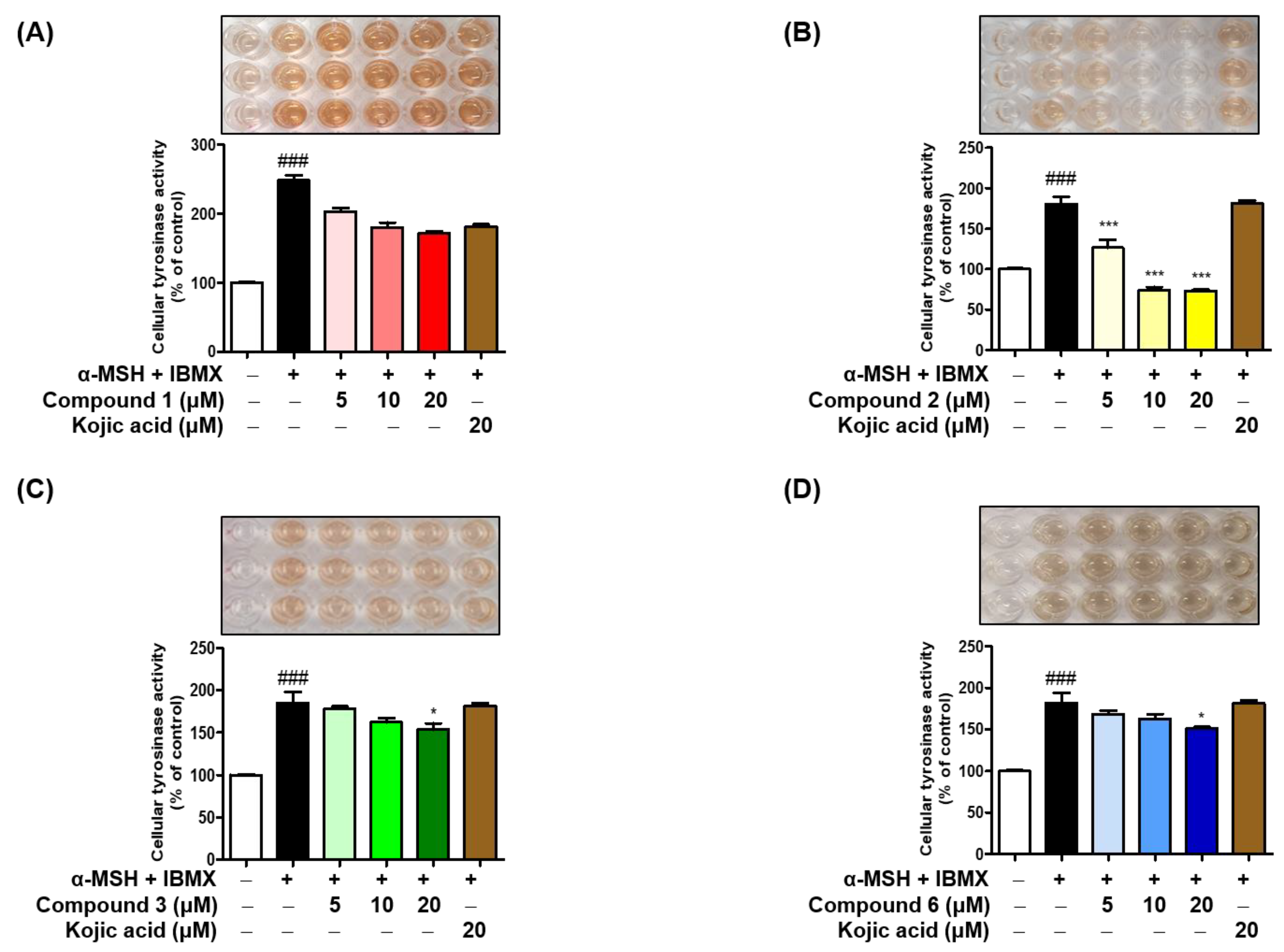 Antioxidants 11 00948 g010