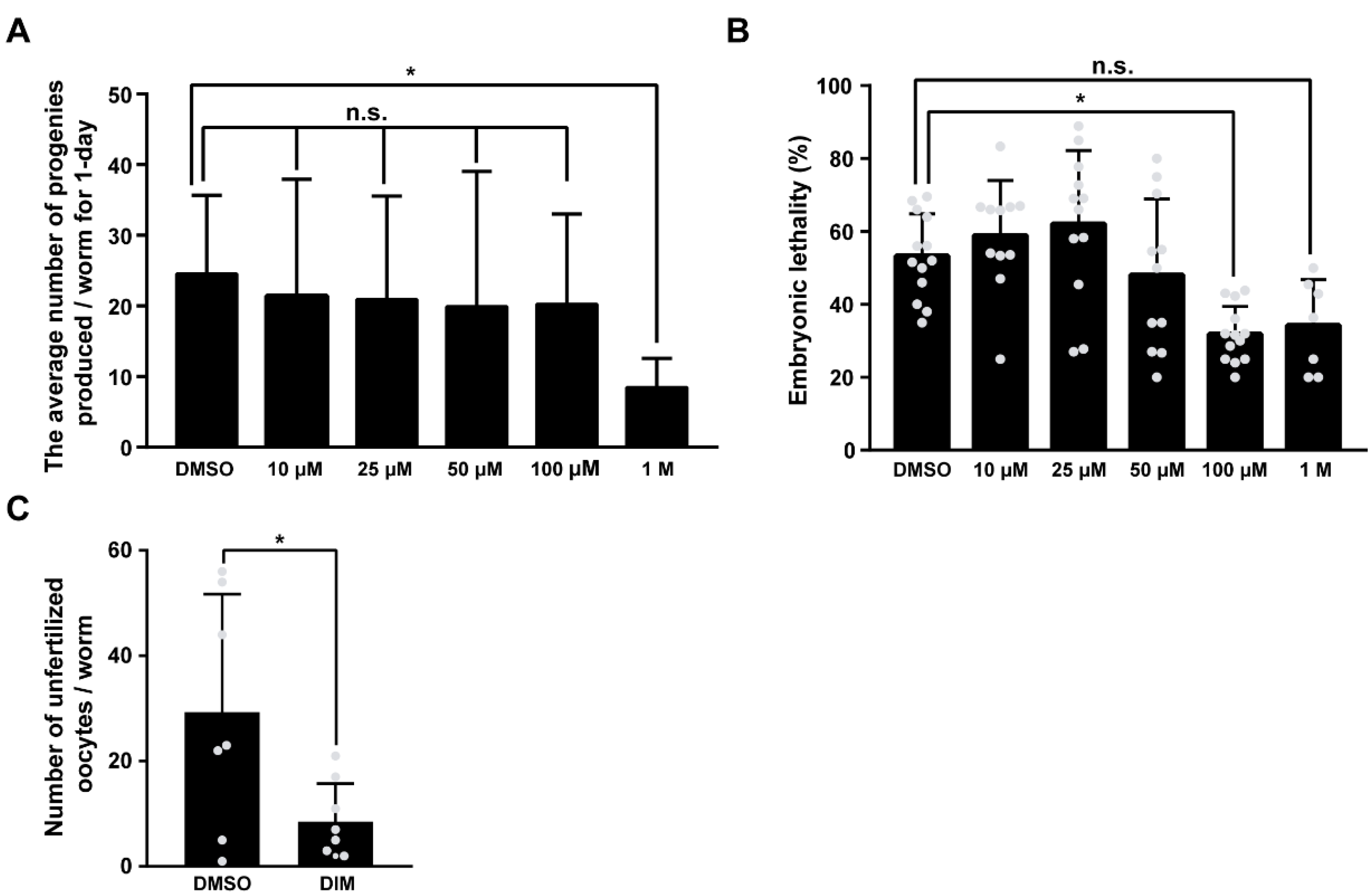 Antioxidants 11 00950 g002 Antioxidants 11 00950 g002