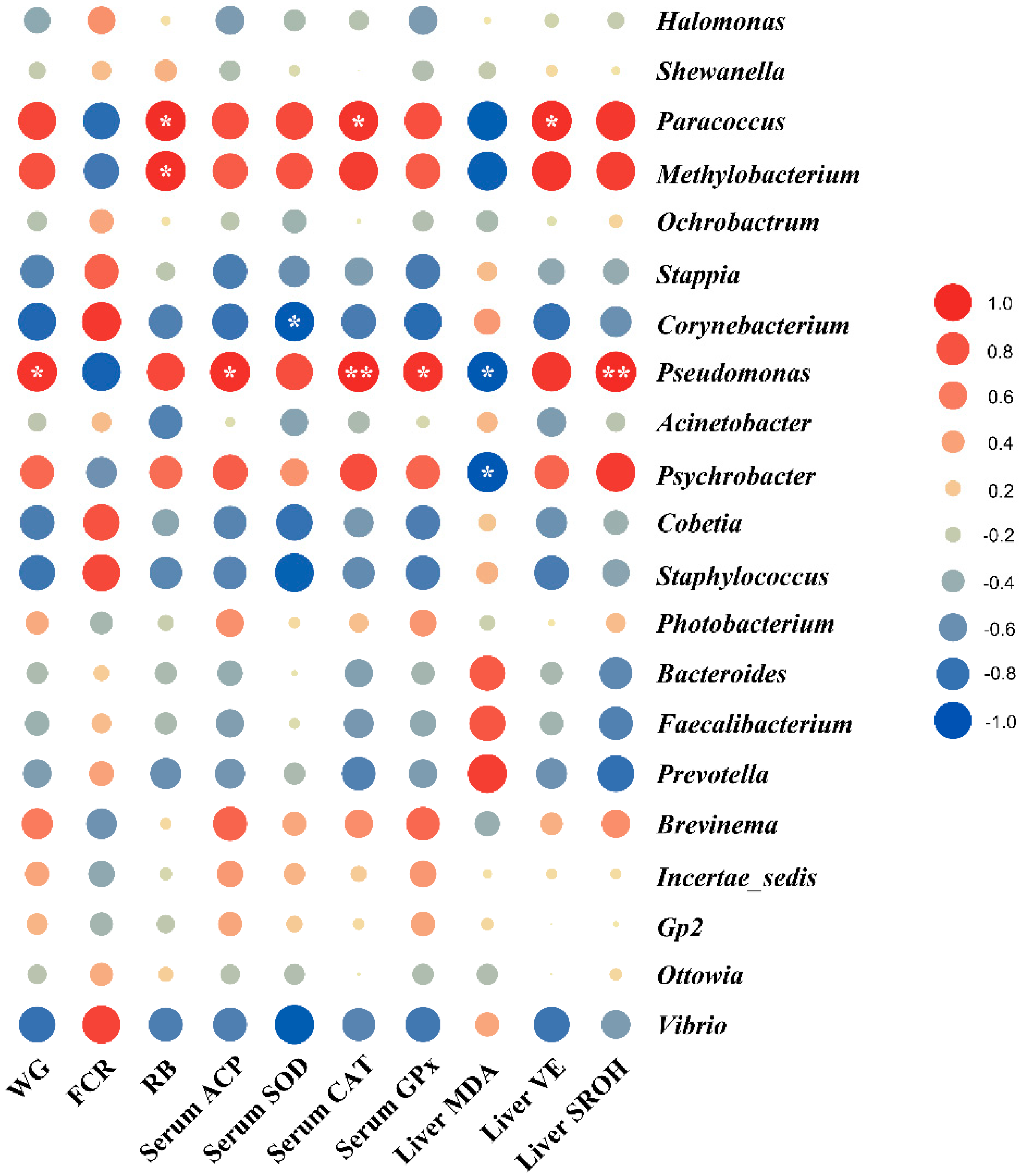 Antioxidants 11 00951 g007
