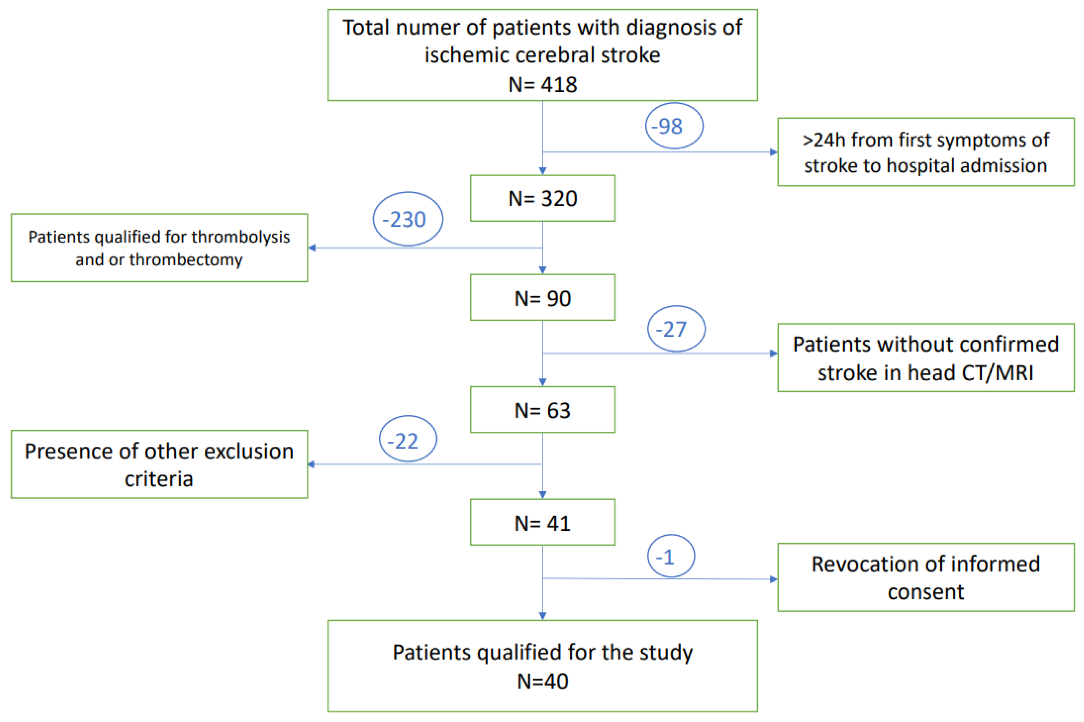 Antioxidants 11 00955 g002 Antioxidants 11 00955 g002