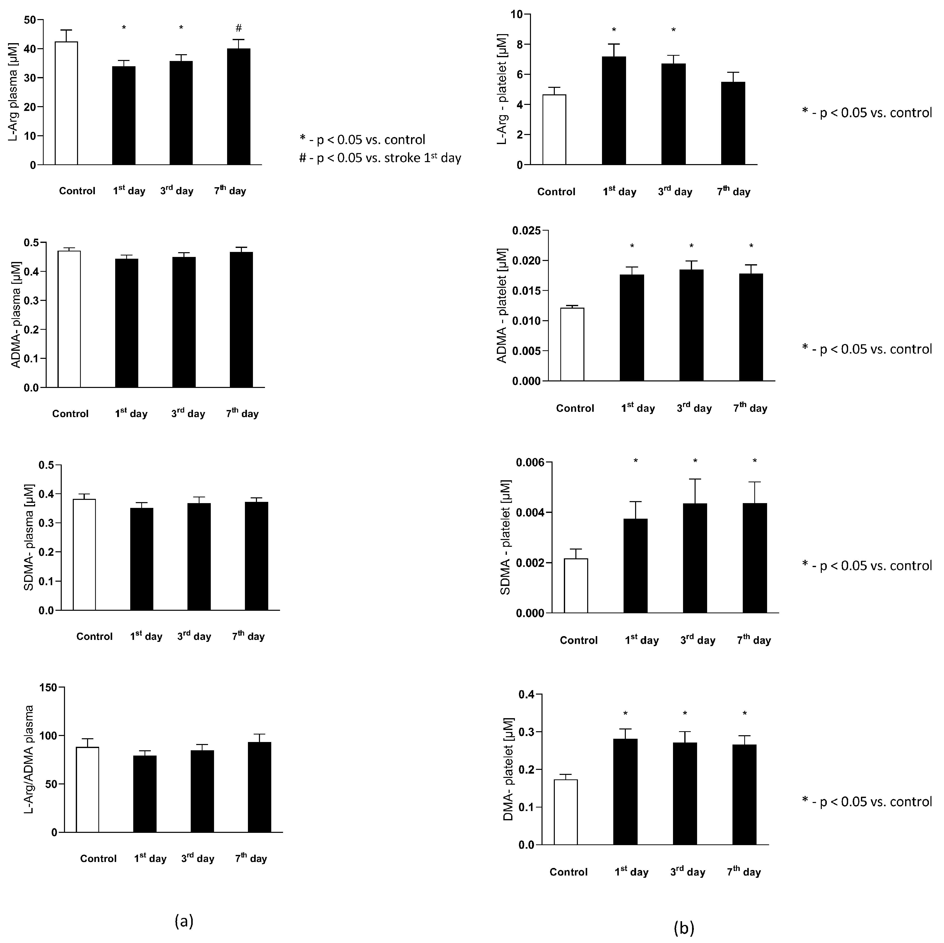 Antioxidants 11 00955 g004a Antioxidants 11 00955 g004a