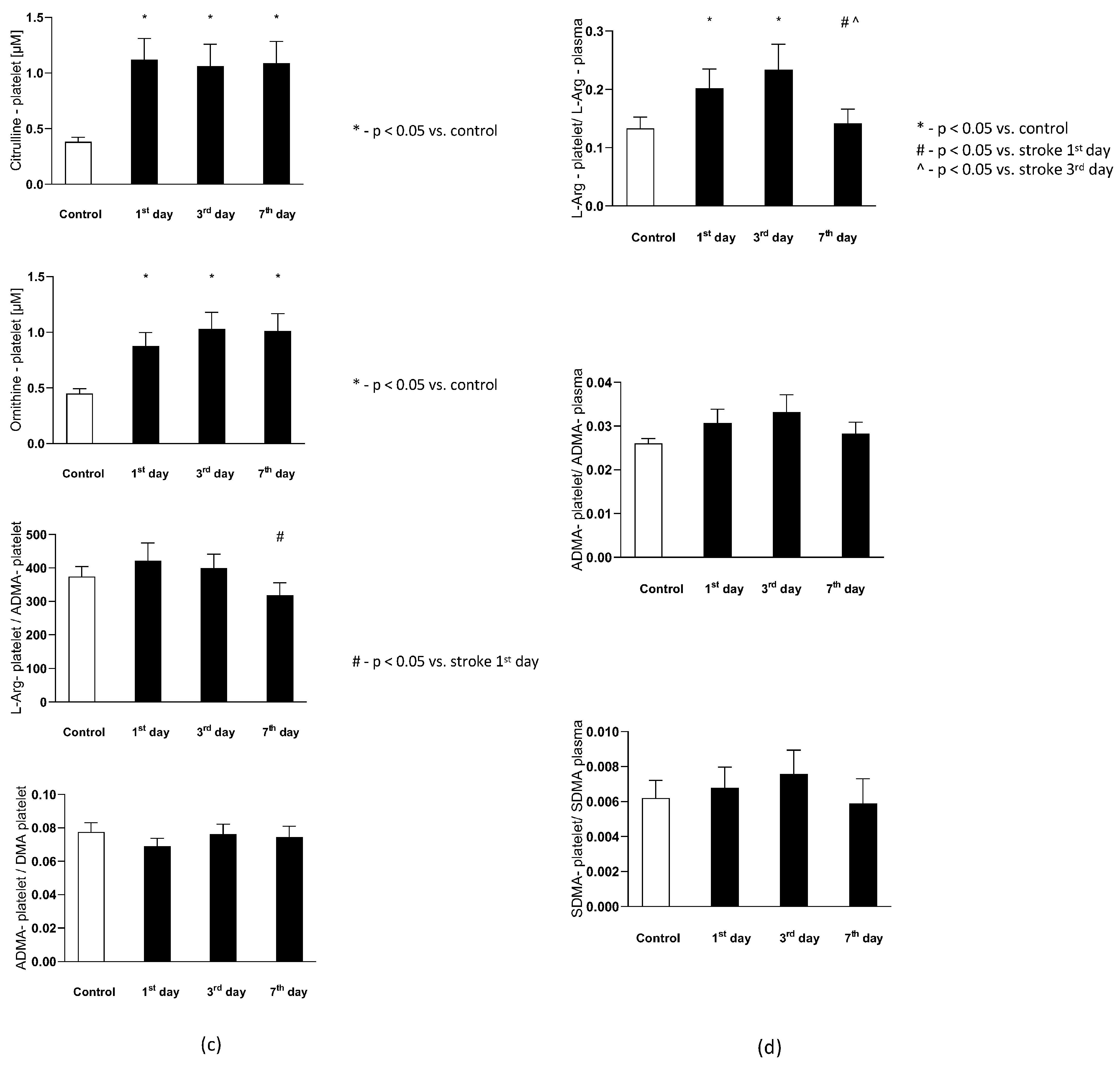 Antioxidants 11 00955 g004b Antioxidants 11 00955 g004b