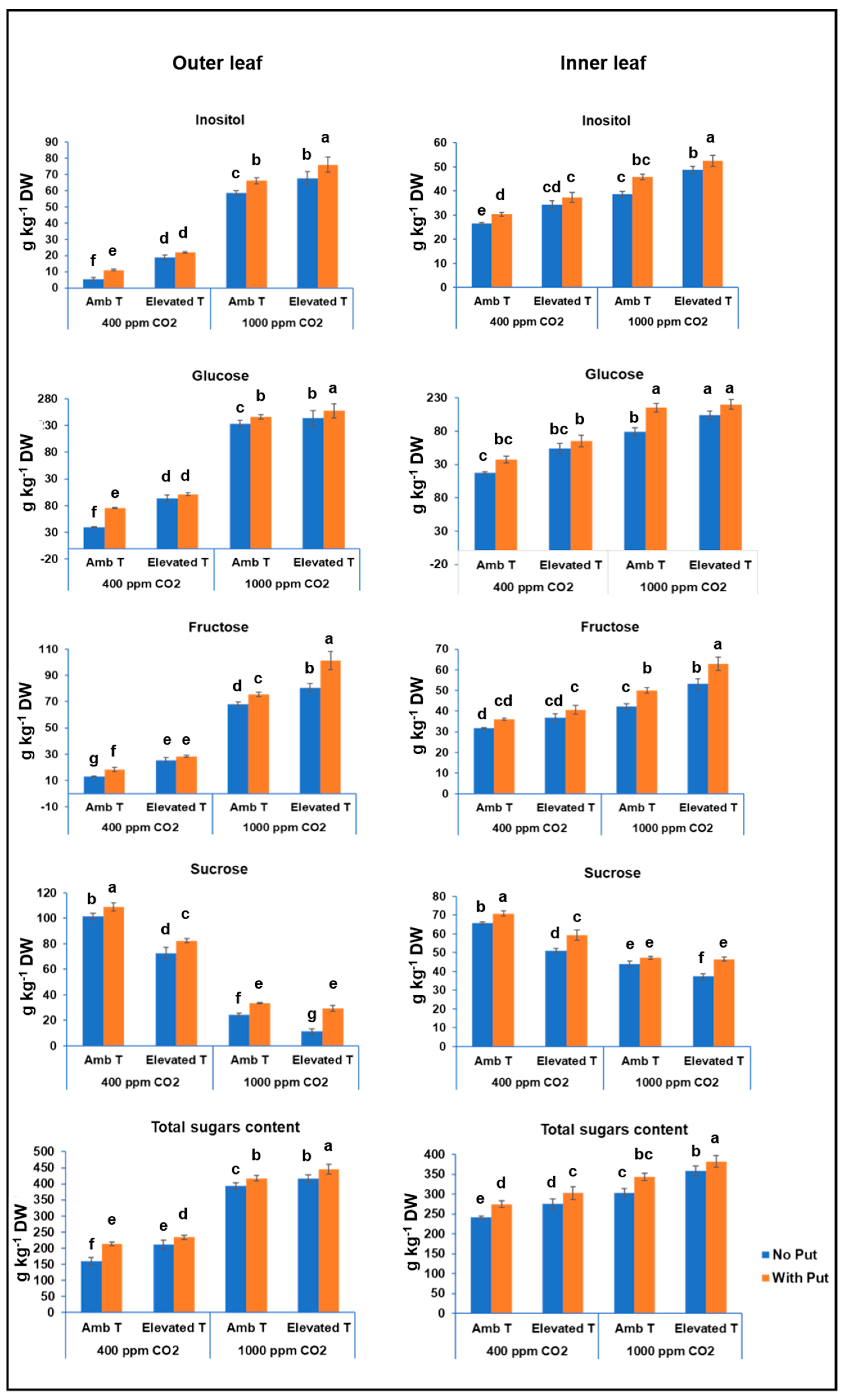 Antioxidants 11 00958 g003