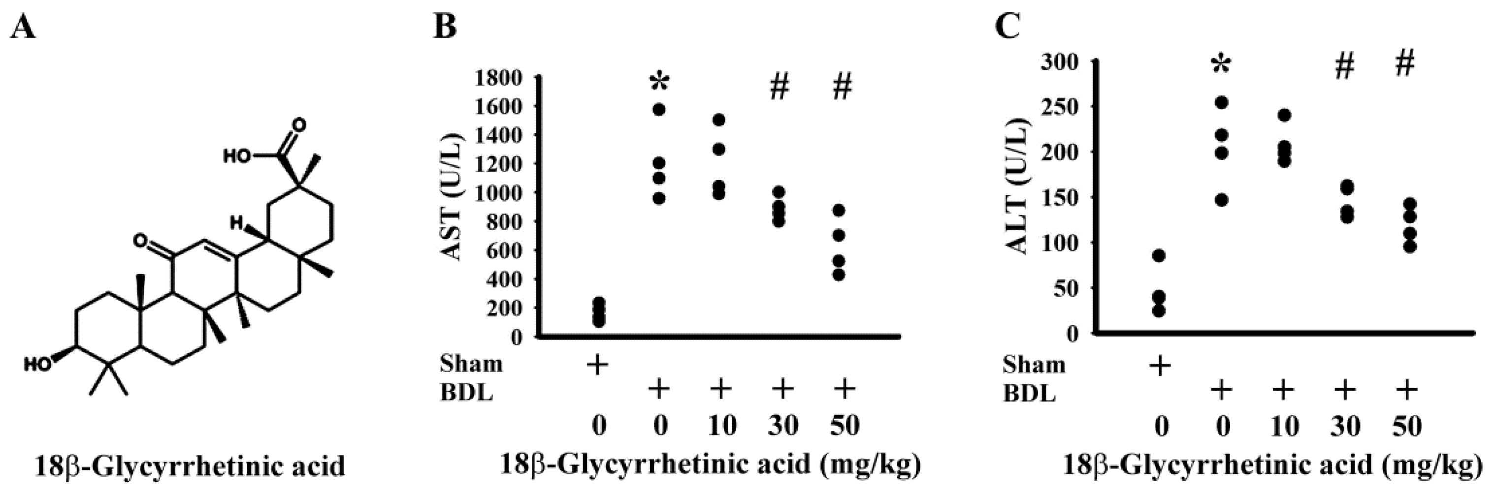 Antioxidants 11 00961 g001 550