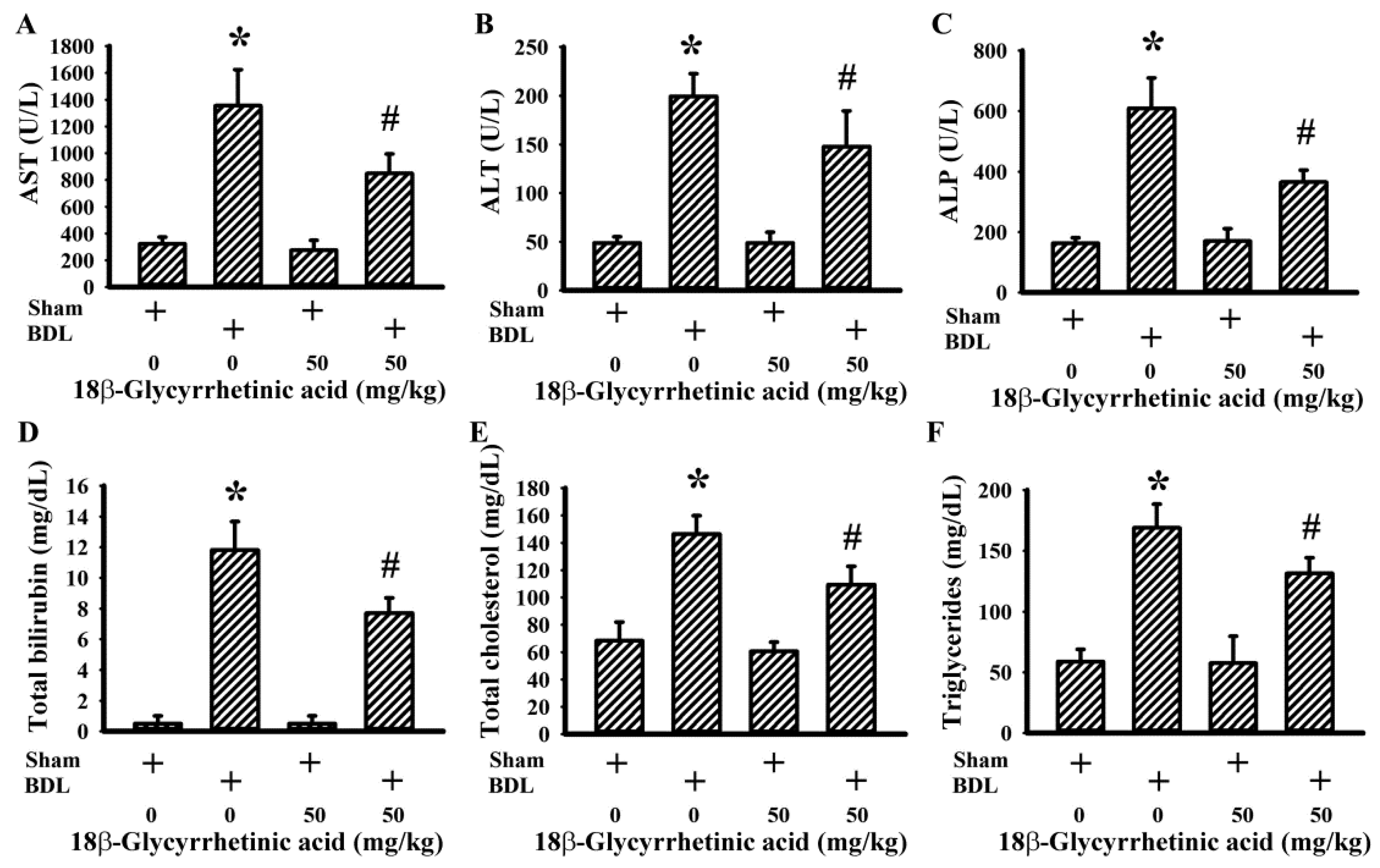 Antioxidants 11 00961 g002 550