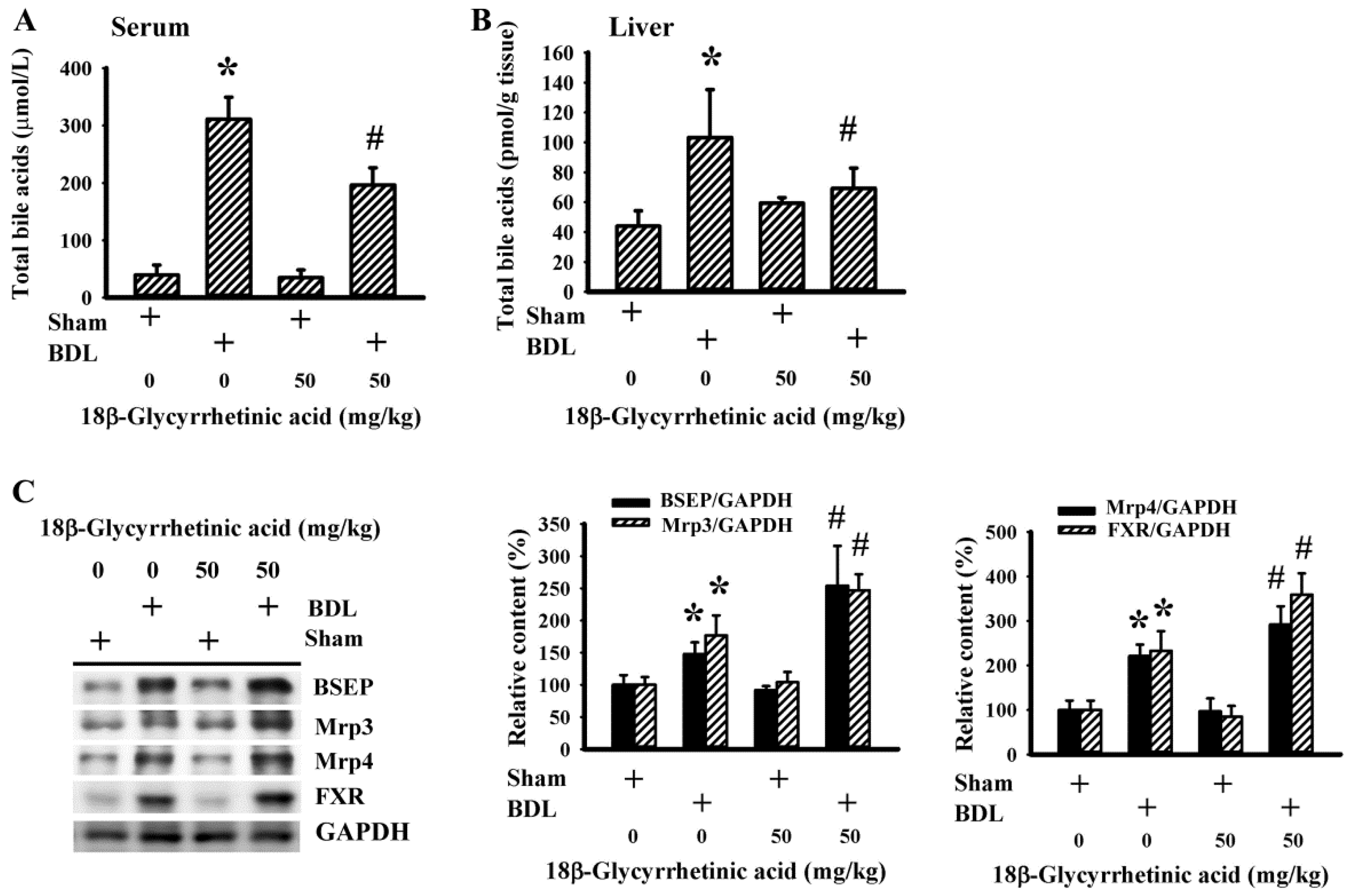 Antioxidants 11 00961 g004 550