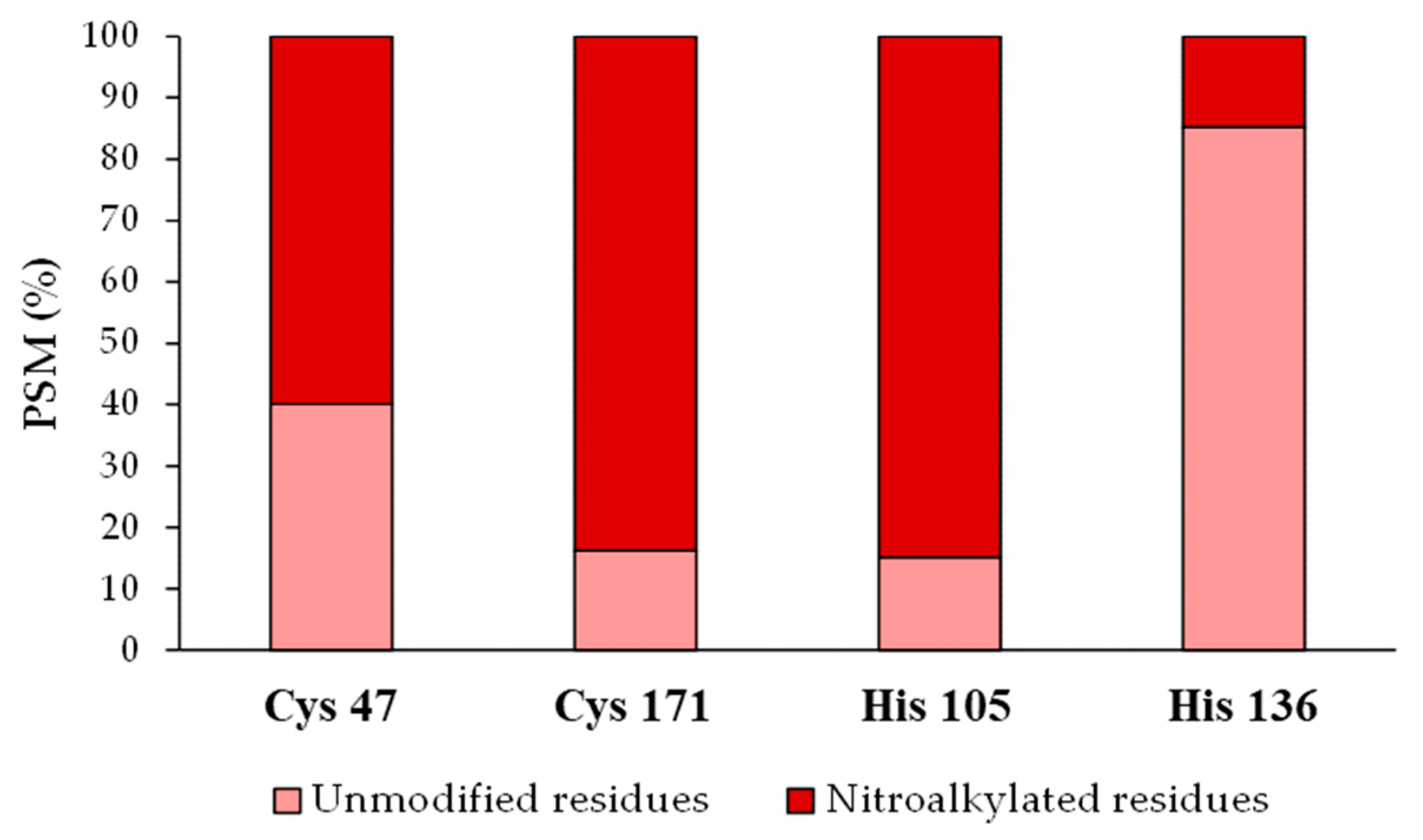 Antioxidants 11 00972 g006