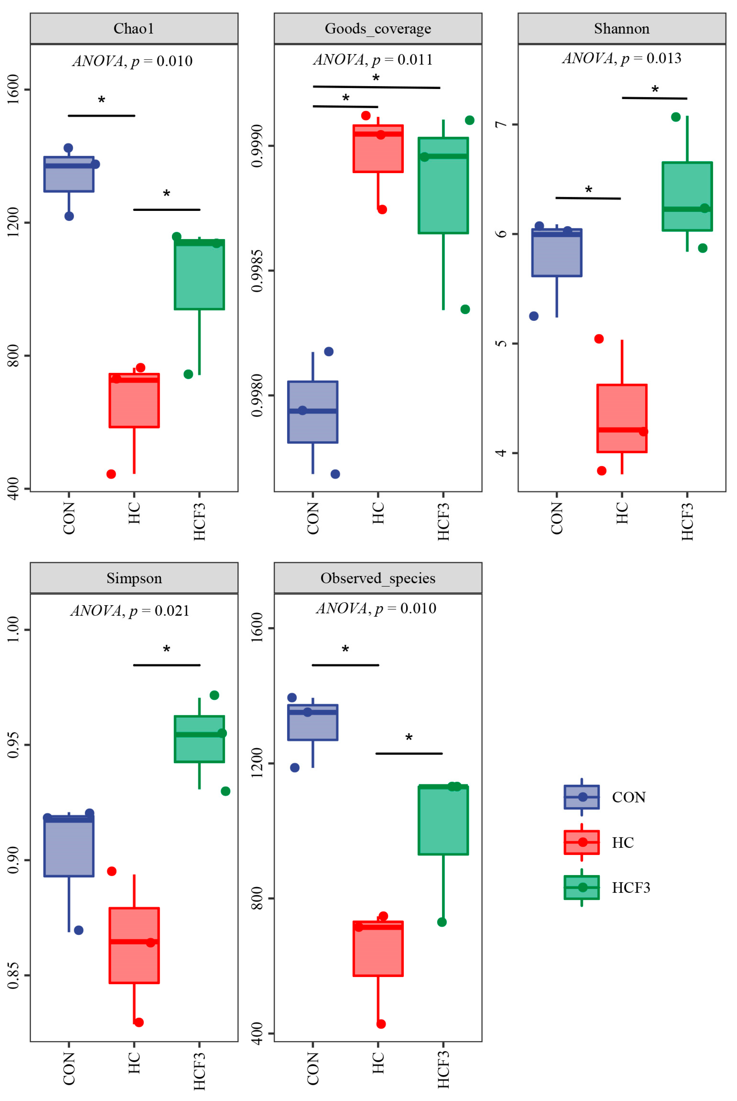 Antioxidants 11 00976 g007 550